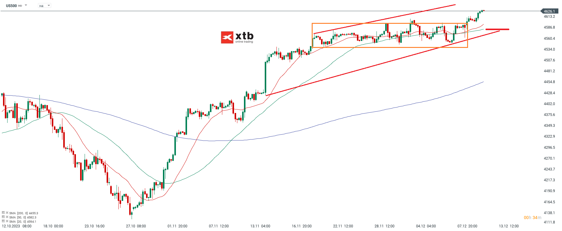 S-P-500-tägliche-Prognose-vom-12-12-2023-Chartanalyse-Daytrading-Setups-und-Marktausblick-für-aktive-Trader-Kommentar-Jens-Chrzanowski-stock3.com-1