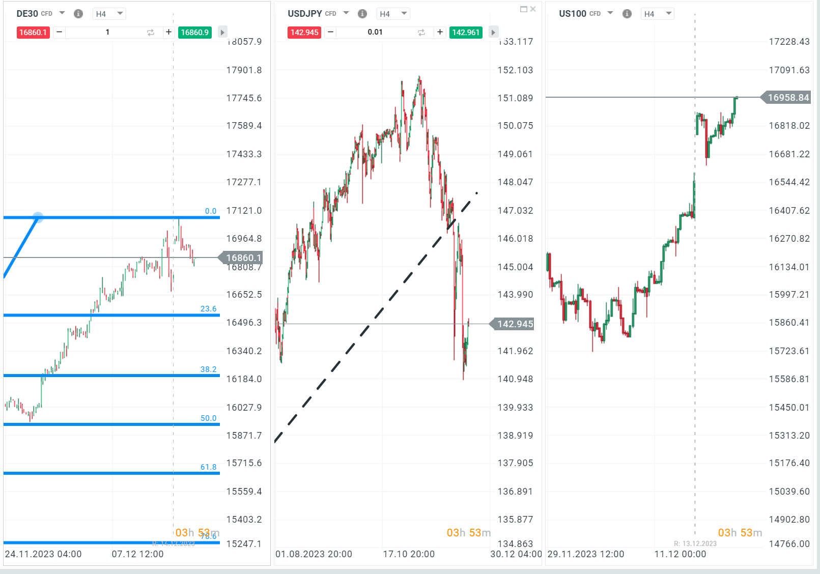 Das-war-der-Handelstag-18-12-2023-Nasdaq-100-im-Bereich-historischer-Hochs-Kommentar-Jens-Chrzanowski-stock3.com-1