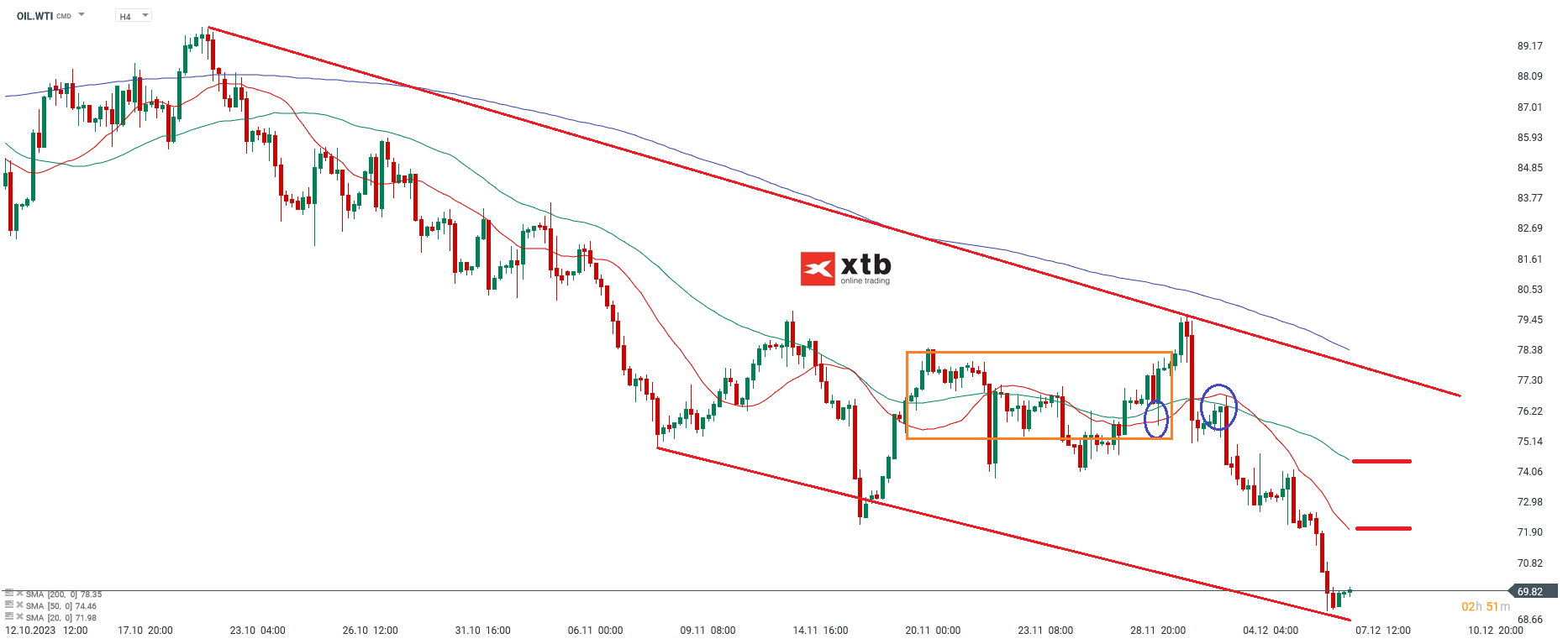 WTI-Die-aktuelle-WTI-Analyse-am-07-12-23-Chartanalyse-Wochenausblick-und-Trading-Setups-Kommentar-Jens-Chrzanowski-stock3.com-1