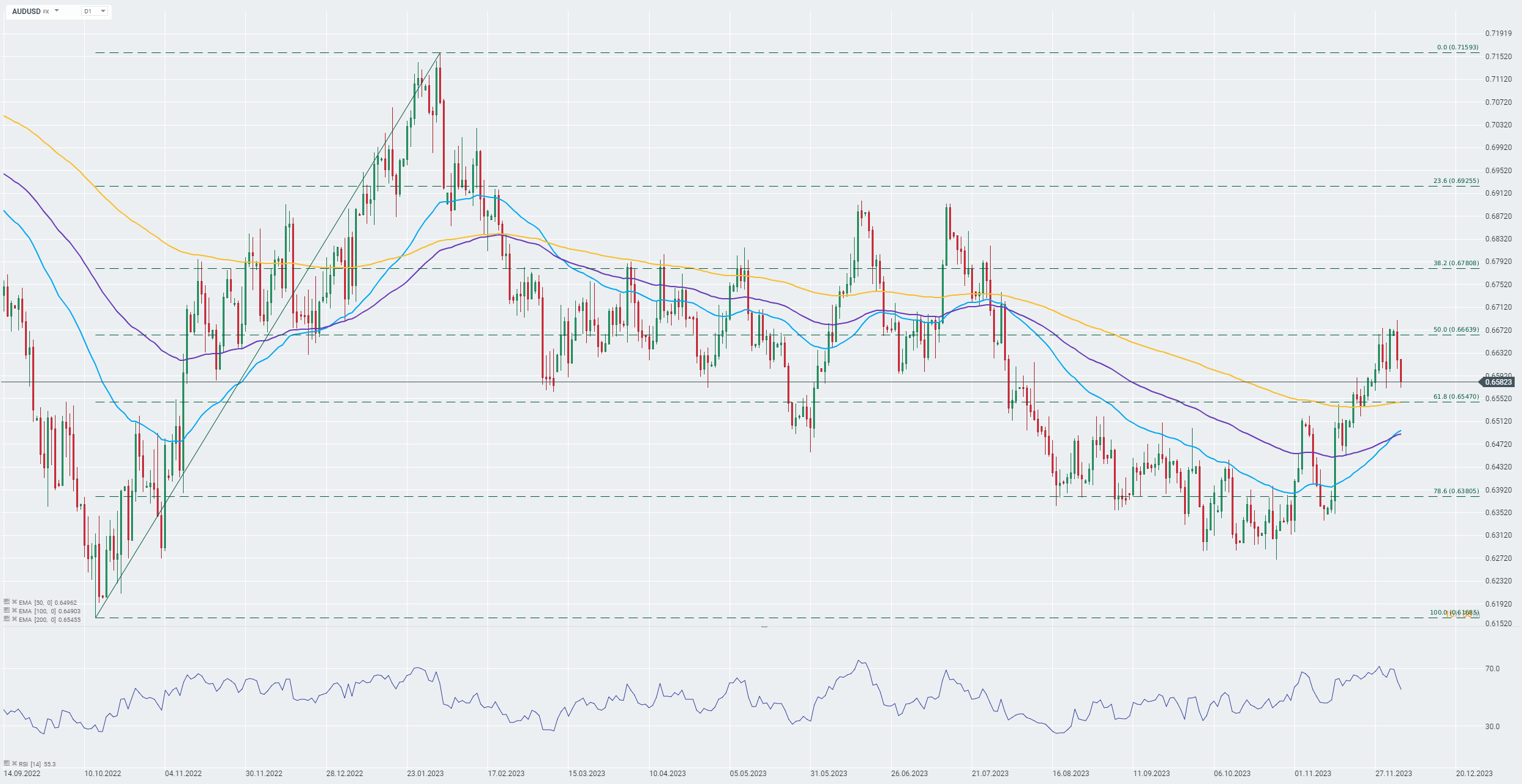 Der-XTB-Morgenticker-Analyse-Ausblick-News-und-mehr-05-12-23-Kommentar-Jens-Chrzanowski-stock3.com-1