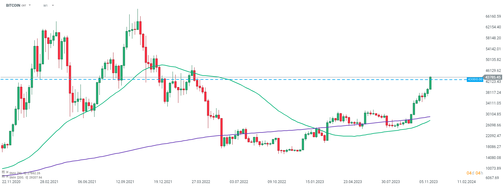 Das-war-der-Handelstag-05-12-2023-EURUSD-fällt-unter-1-08-BITCOIN-springt-über-die-Marke-von-43-000-Kommentar-Jens-Chrzanowski-stock3.com-1