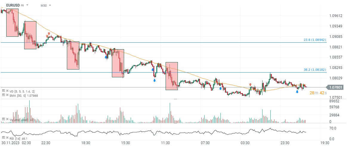 Chart-des-Tages-EURUSD-Chartanalyse-News-und-mehr-08-12-23-Kommentar-Jens-Chrzanowski-stock3.com-1