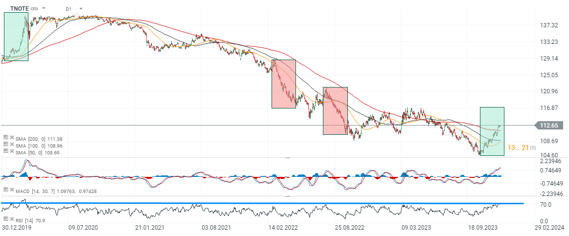 Chart-des-Tages-TNOTE-Chartanalyse-News-und-mehr-20-12-23-Kommentar-Jens-Chrzanowski-stock3.com-1