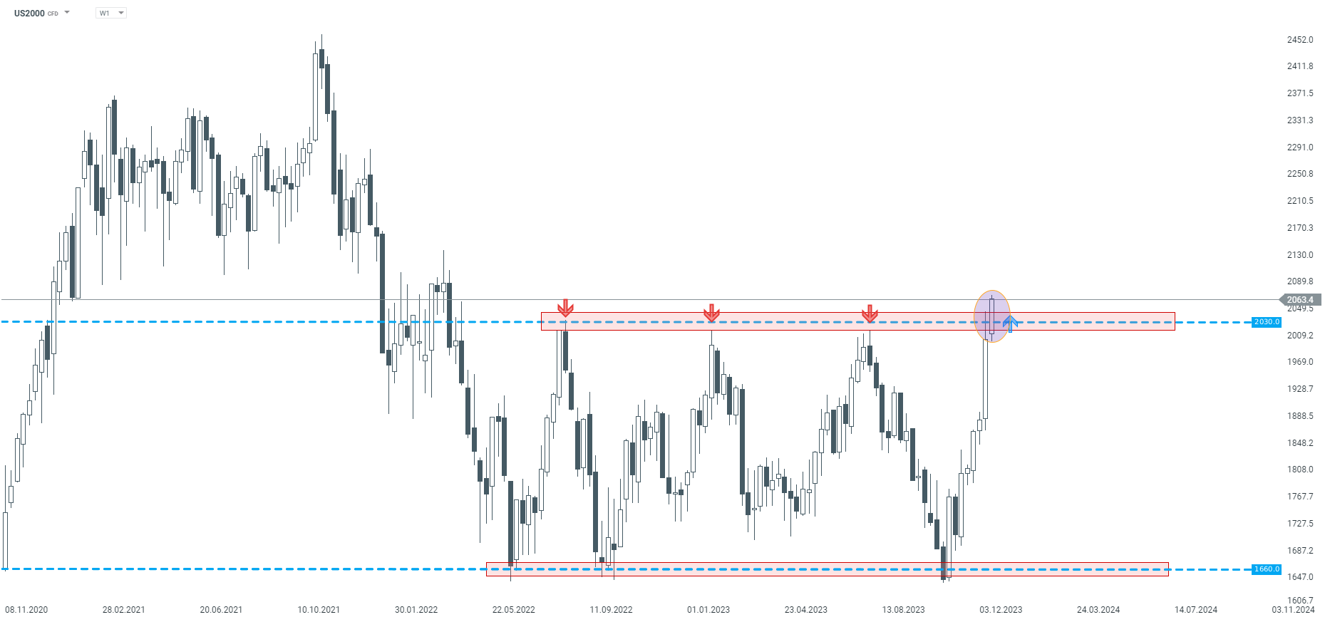 Das-war-der-Handelstag-22-12-2023-EURUSD-bleibt-über-1-10-USD-Kommentar-Jens-Chrzanowski-stock3.com-1