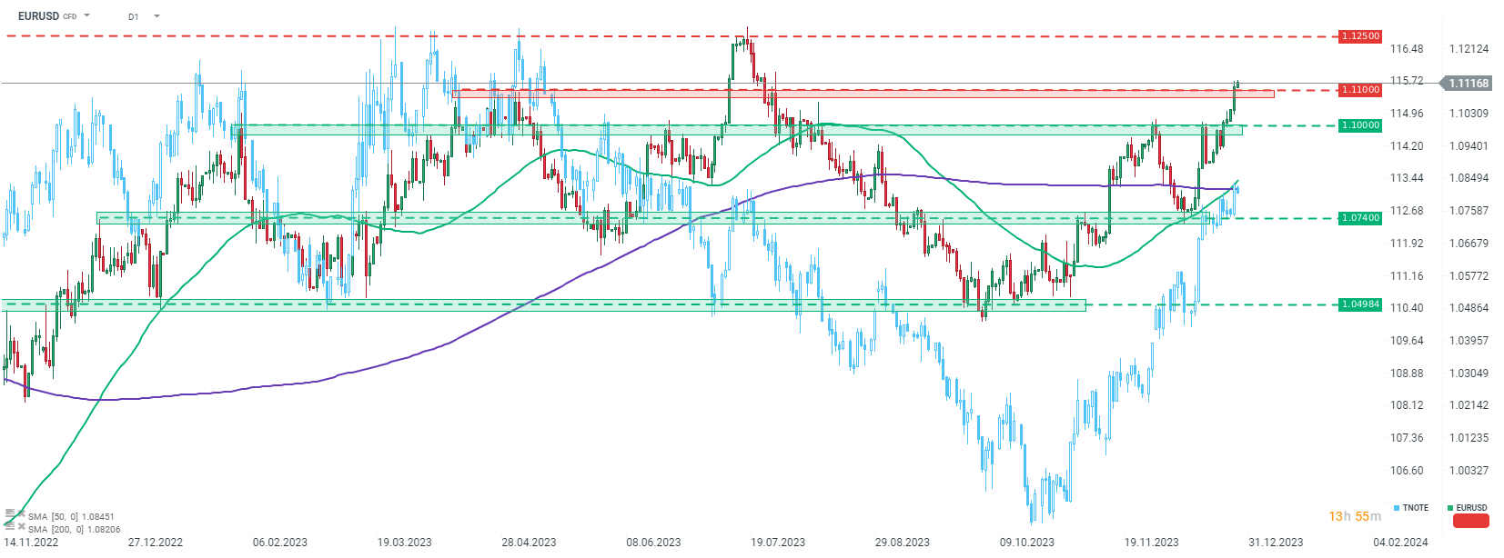 Chart-des-Tages-EURUSD-Chartanalyse-News-und-mehr-28-12-23-Kommentar-Jens-Chrzanowski-stock3.com-1