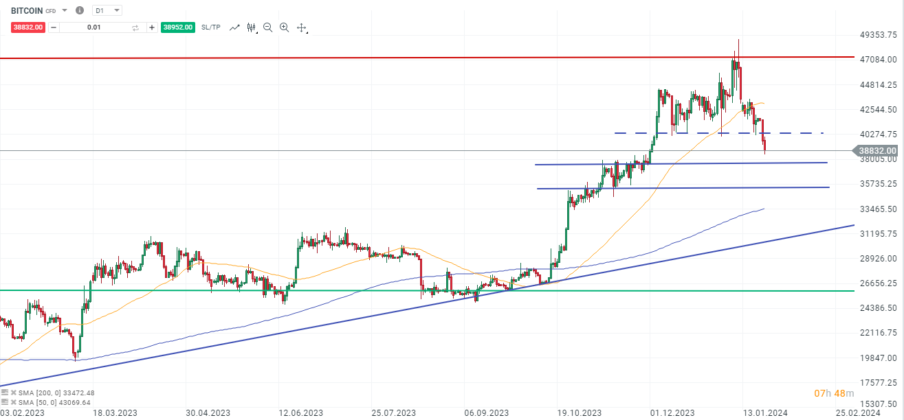 Bitcoin-nach-Spot-ETF-Zulassung-mit-Fokus-auf-40-000-nächster-Impulsgeber-die-FED-Die-aktuelle-Bitcoin-Analyse-Chartanalyse-Wochenausblick-und-Trading-Setups-Kommentar-Jens-Chrzanowski-stock3.com-1