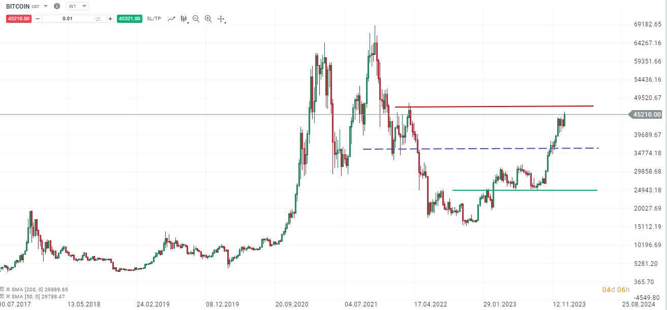 Bitcoin-mit-bullishem-Breakout-ins-Jahr-2024-Bitcoin-Spot-ETF-ein-Buy-the-rumors-sell-the-news-Die-aktuelle-Bitcoin-Analyse-Kommentar-Jens-Chrzanowski-stock3.com-1