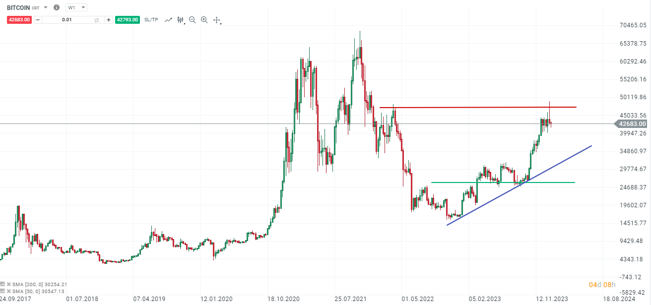 Bitcoin-Spot-ETF-erhält-final-die-Zulassung-Bitcoin-geht-erwartbar-erstmal-in-Korrektur-Die-aktuelle-Bitcoin-Analyse-Chartanalyse-Wochenausblick-und-Trading-Setups-Kommentar-Jens-Chrzanowski-stock3.com-1