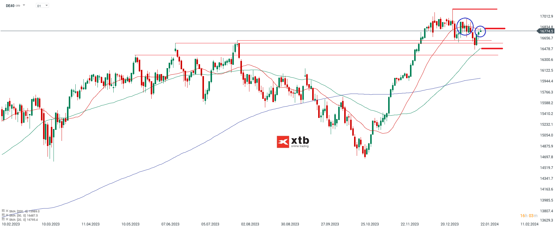 DAX-tägliche-Prognose-vom-22-01-2024-Chartanalyse-Daytrading-Setups-und-Marktausblick-für-aktive-Trader-Kommentar-Jens-Chrzanowski-stock3.com-1