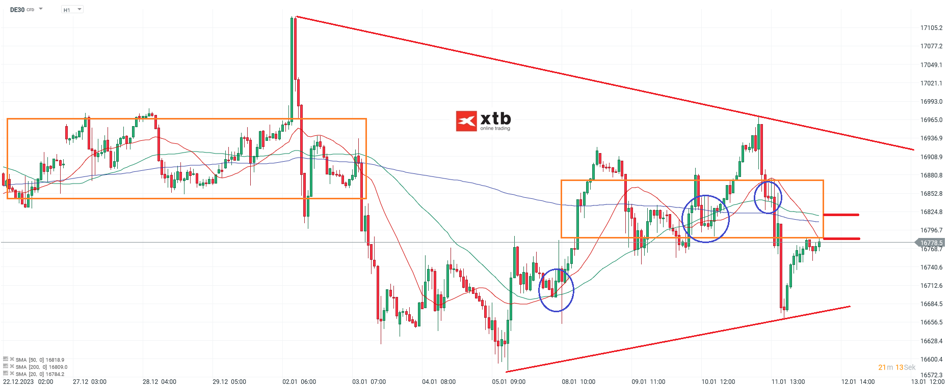 DAX-tägliche-Prognose-vom-12-01-2024-Chartanalyse-Daytrading-Setups-und-Marktausblick-für-aktive-Trader-Kommentar-Jens-Chrzanowski-stock3.com-1