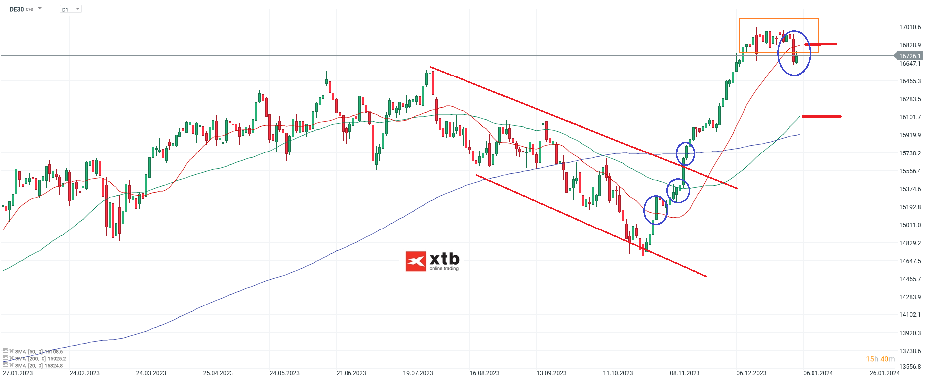 DAX-Schwächer-ins-neue-Jahr-2024-Die-aktuelle-DAX-Analyse-am-07-01-24-Chartanalyse-Wochenausblick-und-Trading-Setups-Kommentar-Jens-Chrzanowski-stock3.com-1