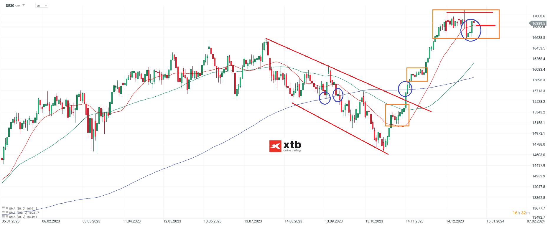 DAX-tägliche-Prognose-vom-09-01-2024-Chartanalyse-Daytrading-Setups-und-Marktausblick-für-aktive-Trader-Kommentar-Jens-Chrzanowski-stock3.com-1