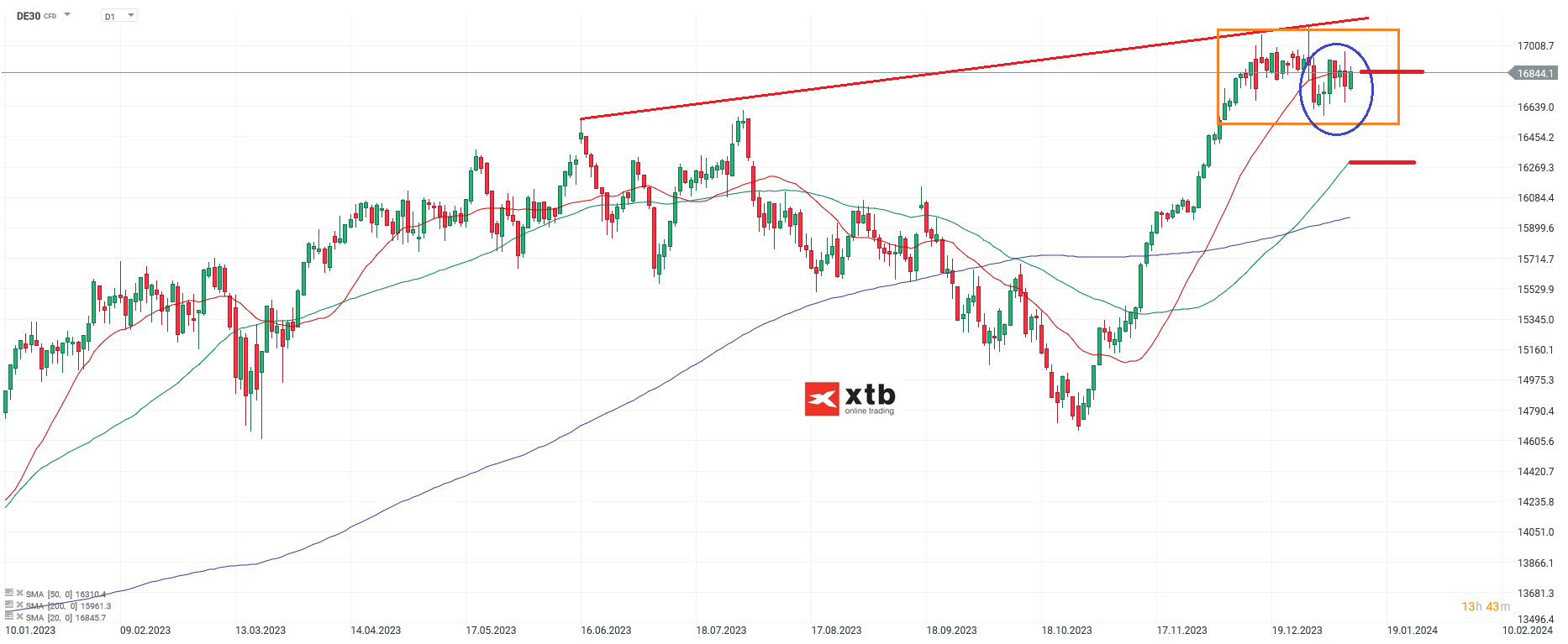 DAX-Wird-den-bärischen-Tendenzen-entgegengetreten-Die-aktuelle-DAX-Analyse-am-14-01-24-Chartanalyse-Wochenausblick-und-Trading-Setups-Kommentar-Jens-Chrzanowski-stock3.com-1