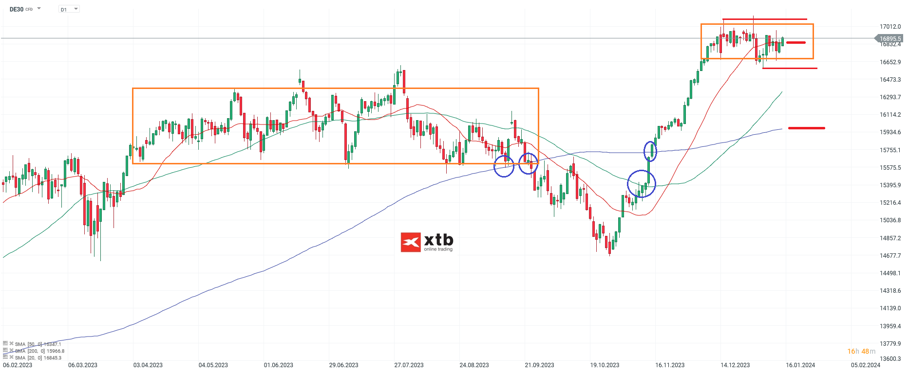 DAX-tägliche-Prognose-vom-15-01-2024-Chartanalyse-Daytrading-Setups-und-Marktausblick-für-aktive-Trader-Kommentar-Jens-Chrzanowski-stock3.com-1