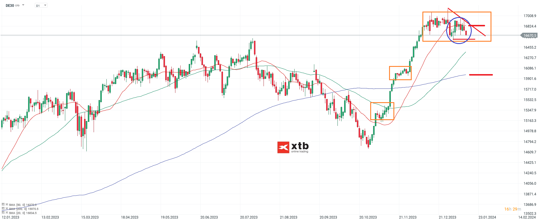 DAX-tägliche-Prognose-vom-16-01-2024-Chartanalyse-Daytrading-Setups-und-Marktausblick-für-aktive-Trader-Kommentar-Jens-Chrzanowski-stock3.com-1