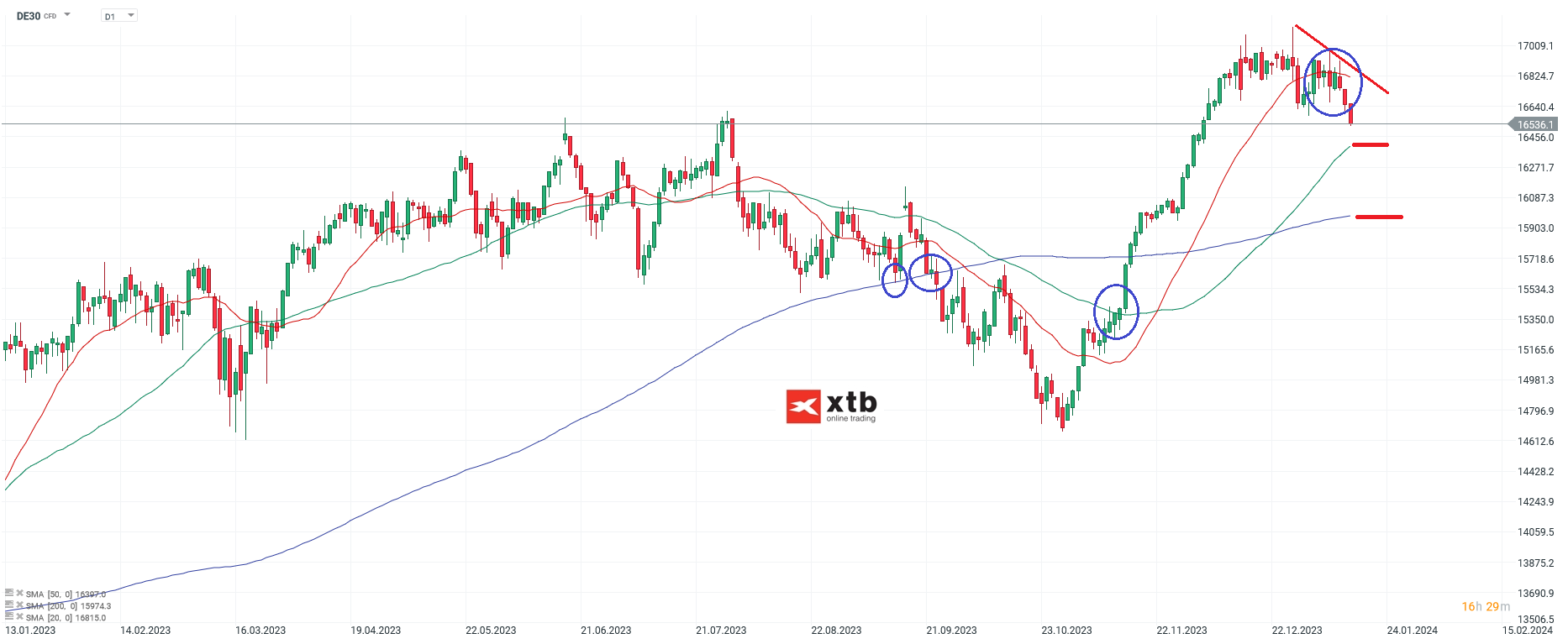 DAX-tägliche-Prognose-vom-17-01-2024-Chartanalyse-Daytrading-Setups-und-Marktausblick-für-aktive-Trader-Kommentar-Jens-Chrzanowski-stock3.com-1