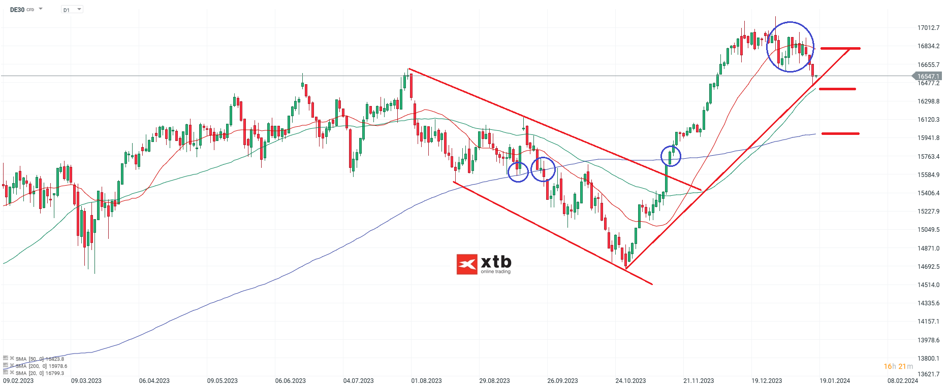 DAX-tägliche-Prognose-vom-18-01-2024-Chartanalyse-Daytrading-Setups-und-Marktausblick-für-aktive-Trader-Kommentar-Jens-Chrzanowski-stock3.com-1