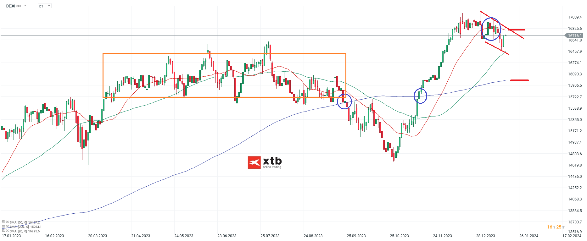 DAX-tägliche-Prognose-vom-19-01-2024-Chartanalyse-Daytrading-Setups-und-Marktausblick-für-aktive-Trader-Kommentar-Jens-Chrzanowski-stock3.com-1