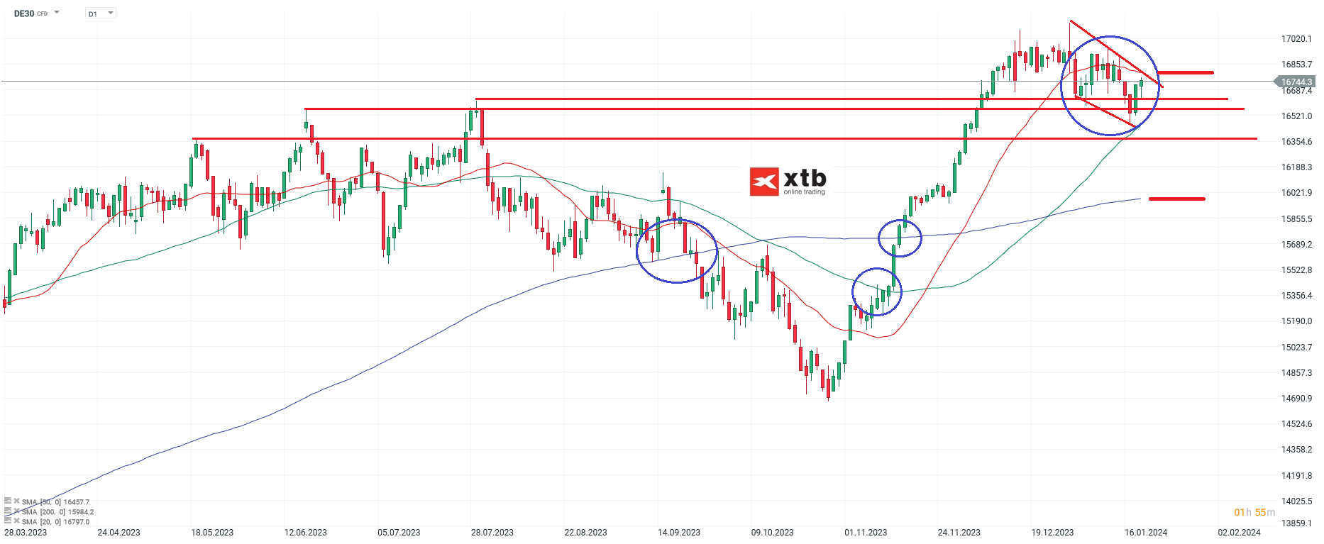 DAX-Aufwärts-oder-Fehlausbruch-Die-aktuelle-DAX-Analyse-am-21-01-24-Chartanalyse-Wochenausblick-und-Trading-Setups-Kommentar-Jens-Chrzanowski-stock3.com-1