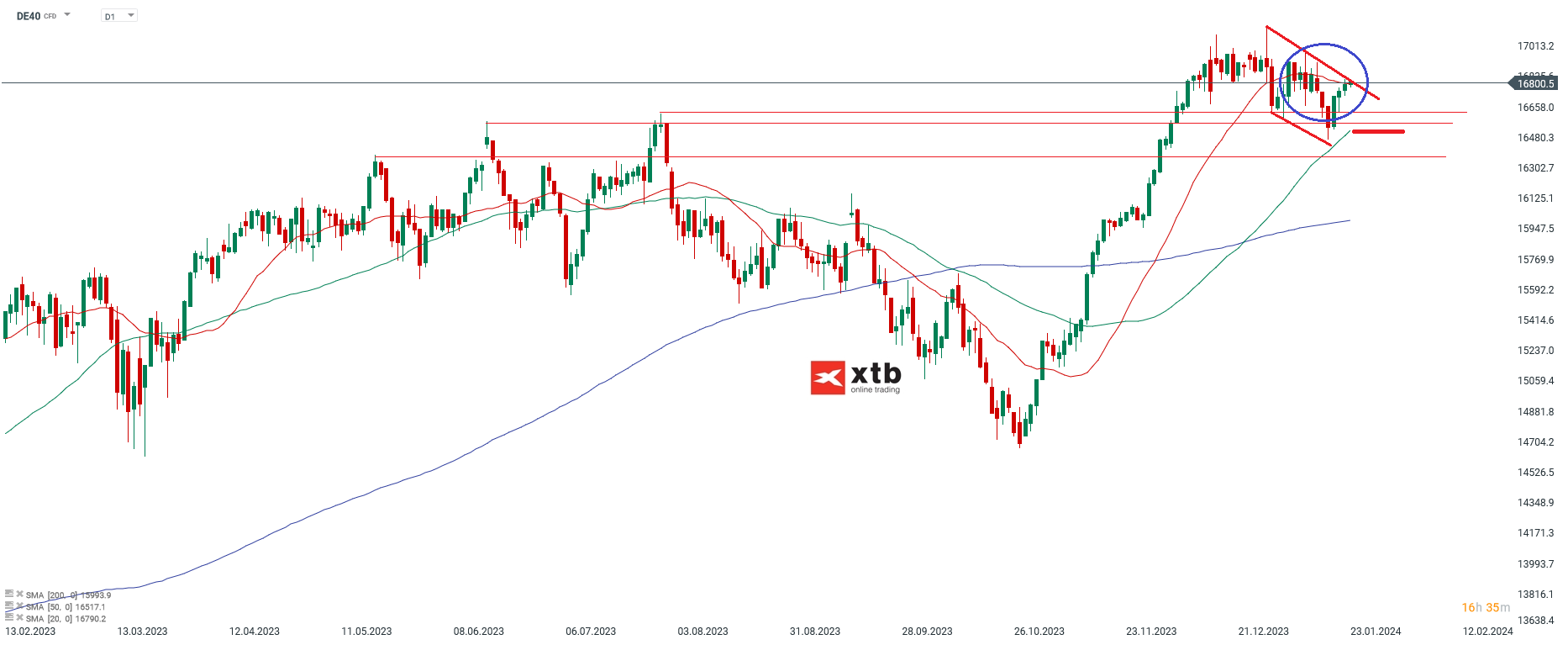 DAX-tägliche-Prognose-vom-23-01-2024-Chartanalyse-Daytrading-Setups-und-Marktausblick-für-aktive-Trader-Kommentar-Jens-Chrzanowski-stock3.com-1