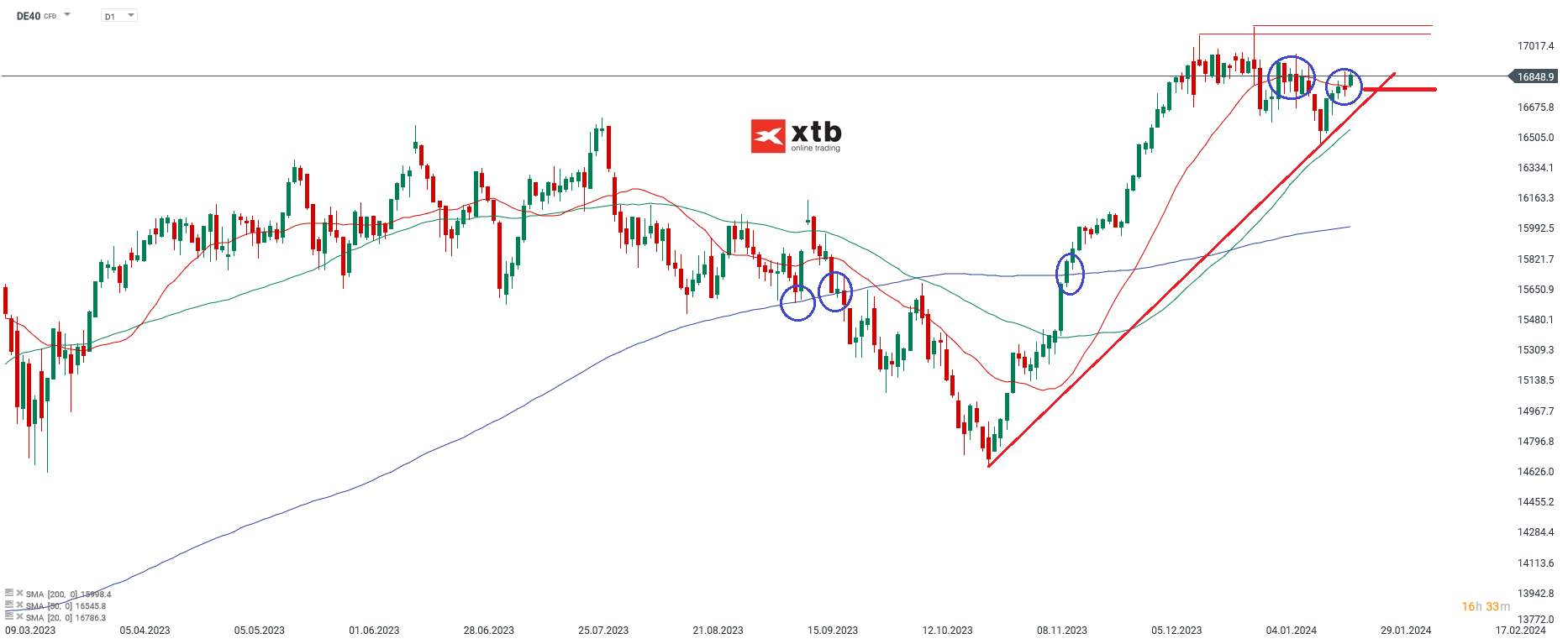 DAX-tägliche-Prognose-vom-24-01-2024-Chartanalyse-Daytrading-Setups-und-Marktausblick-für-aktive-Trader-Kommentar-Jens-Chrzanowski-stock3.com-1