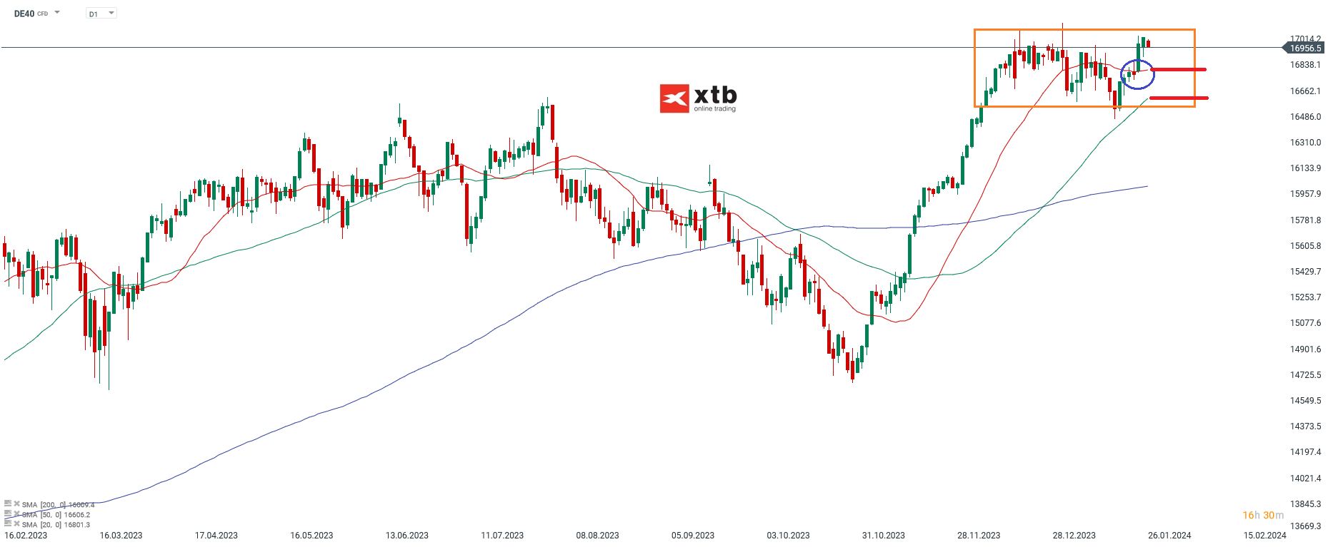 DAX-Tägliche-Prognose-vom-26-01-2024-Chartanalyse-Daytrading-Setups-und-Marktausblick-für-aktive-Trader-Kommentar-Jens-Chrzanowski-stock3.com-1