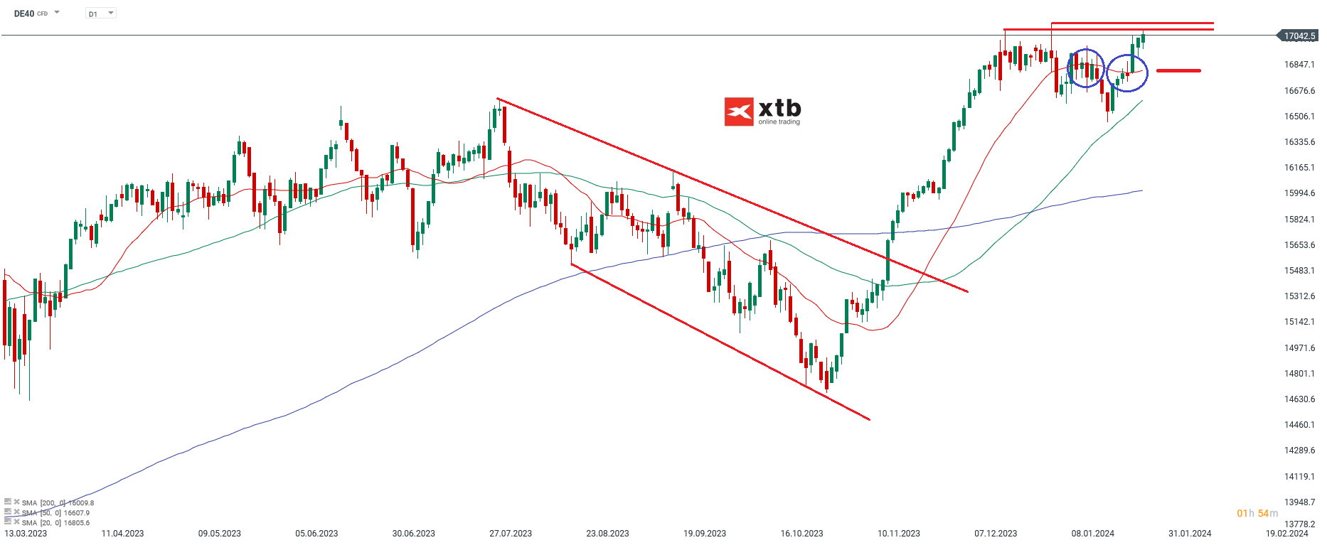 DAX-Neue-Allzeithochs-in-den-nächsten-Wochen-Die-aktuelle-DAX-Analyse-am-28-01-24-Chartanalyse-Wochenausblick-und-Trading-Setups-Kommentar-Jens-Chrzanowski-stock3.com-1