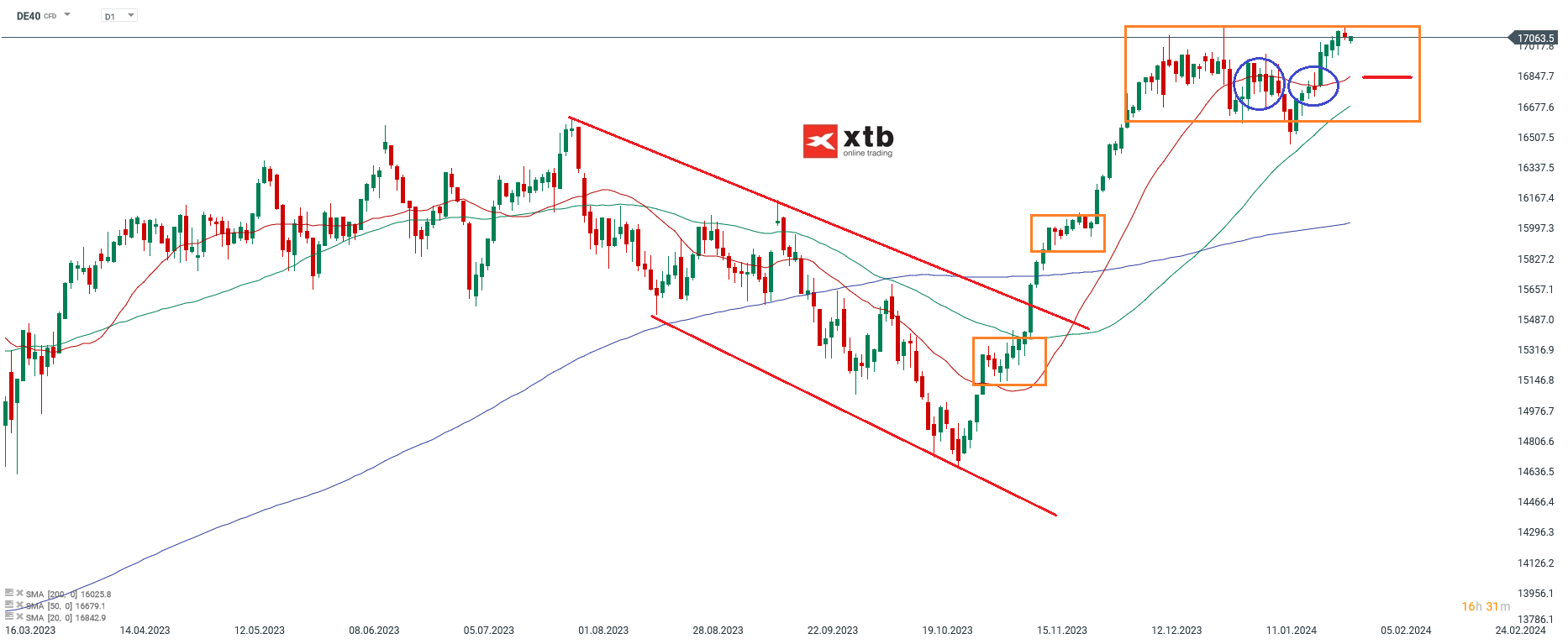 DAX-tägliche-Prognose-vom-31-01-2024-Chartanalyse-Daytrading-Setups-und-Marktausblick-für-aktive-Trader-Kommentar-Jens-Chrzanowski-stock3.com-1