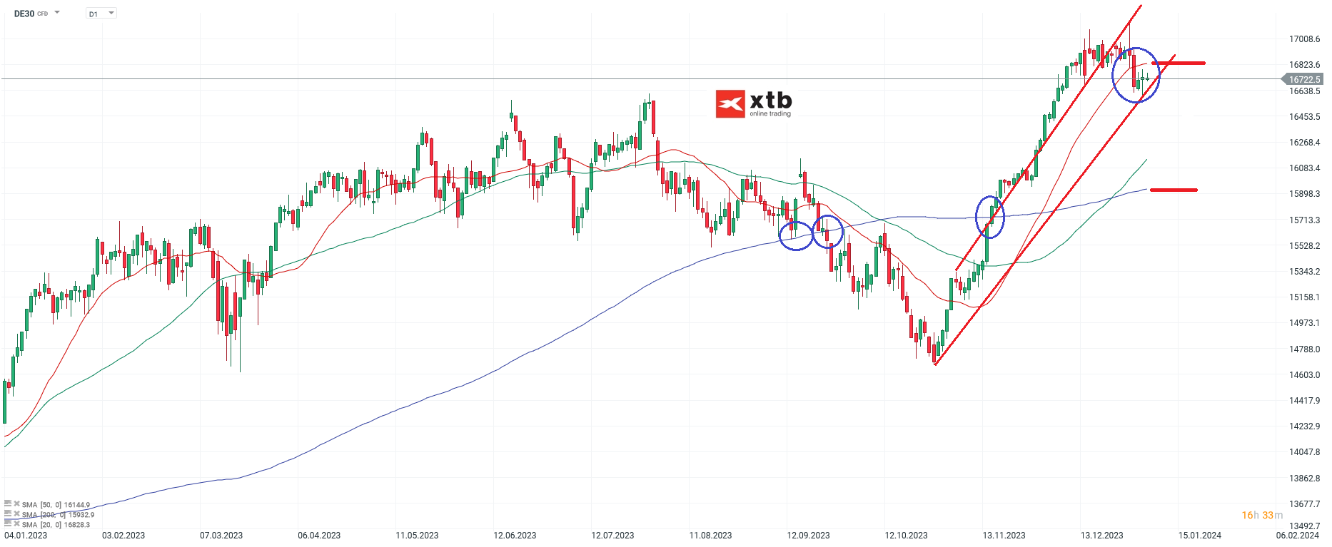 DAX-tägliche-Prognose-vom-08-01-2024-Chartanalyse-Daytrading-Setups-und-Marktausblick-für-aktive-Trader-Kommentar-Jens-Chrzanowski-stock3.com-1