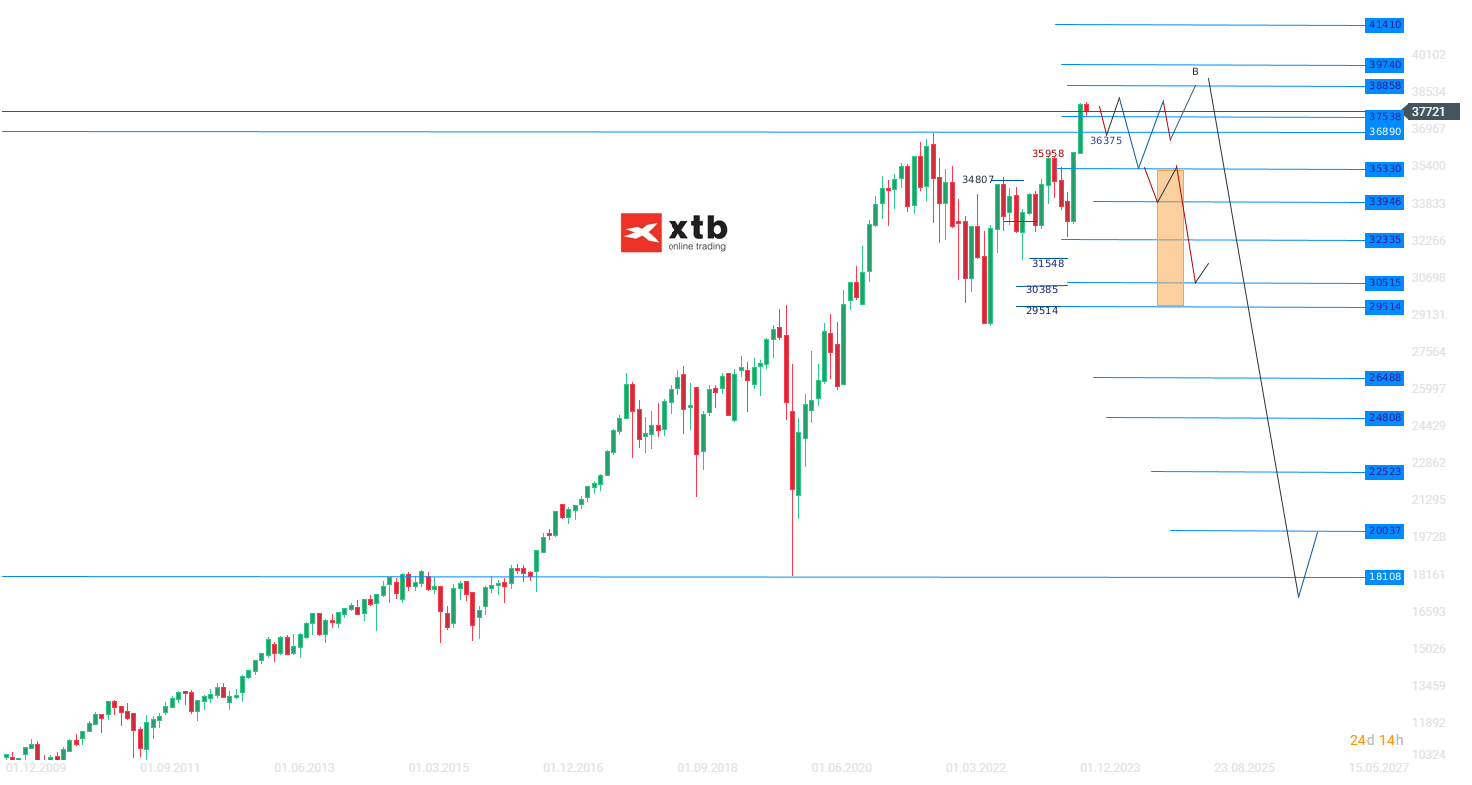 Die-aktuelle-DOW-JONES-Analyse-am-08-01-24-Chartanalyse-Wochenausblick-und-Trading-Setups-Kommentar-Jens-Chrzanowski-stock3.com-1