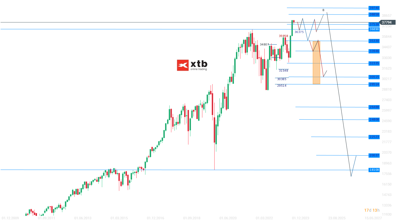 Die-aktuelle-DOW-JONES-Analyse-am-15-01-24-Chartanalyse-Wochenausblick-und-Trading-Setups-Kommentar-Jens-Chrzanowski-stock3.com-1