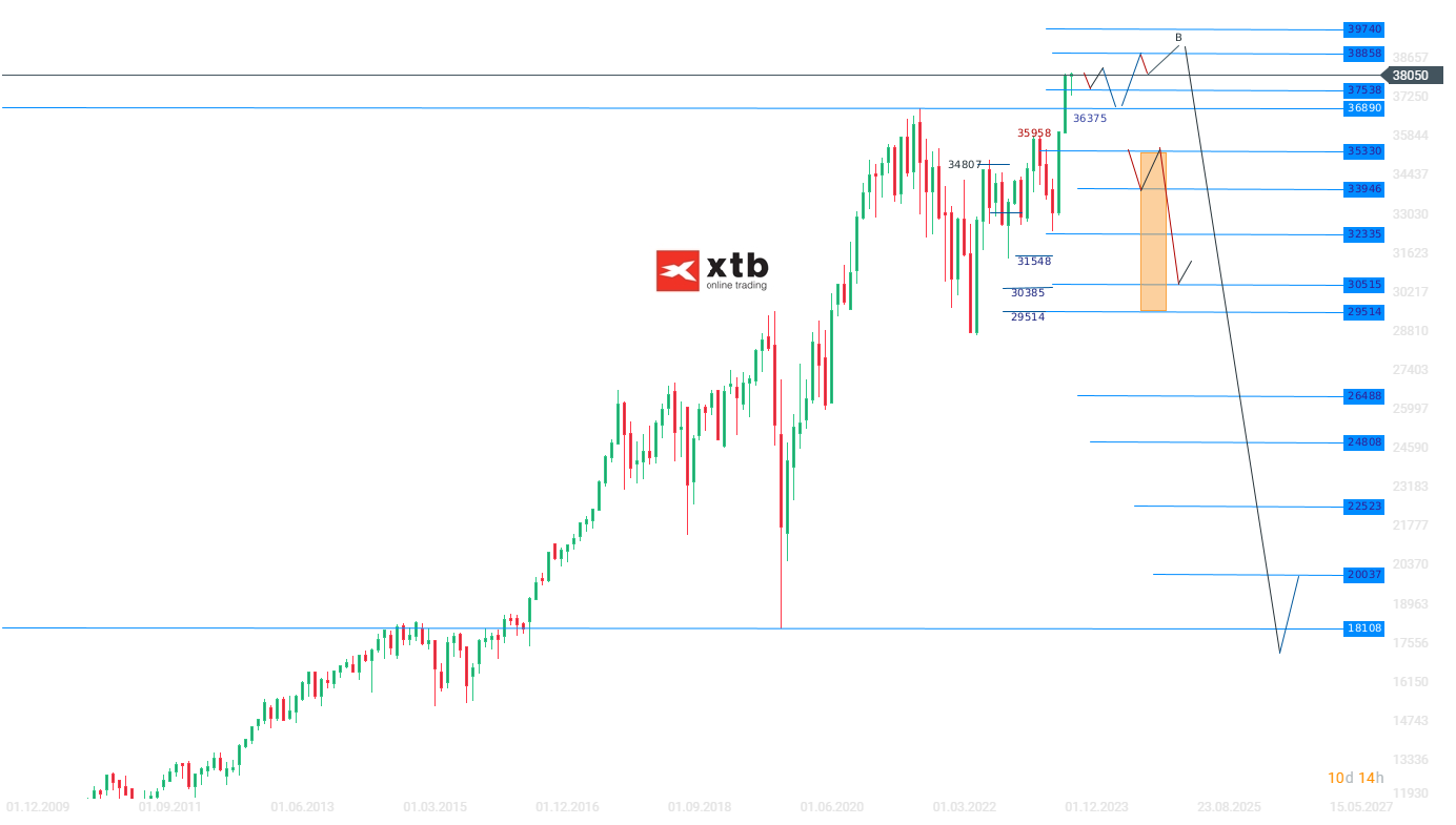 Die-aktuelle-DOW-JONES-Analyse-am-22-01-24-Chartanalyse-Wochenausblick-und-Trading-Setups-Kommentar-Jens-Chrzanowski-stock3.com-1