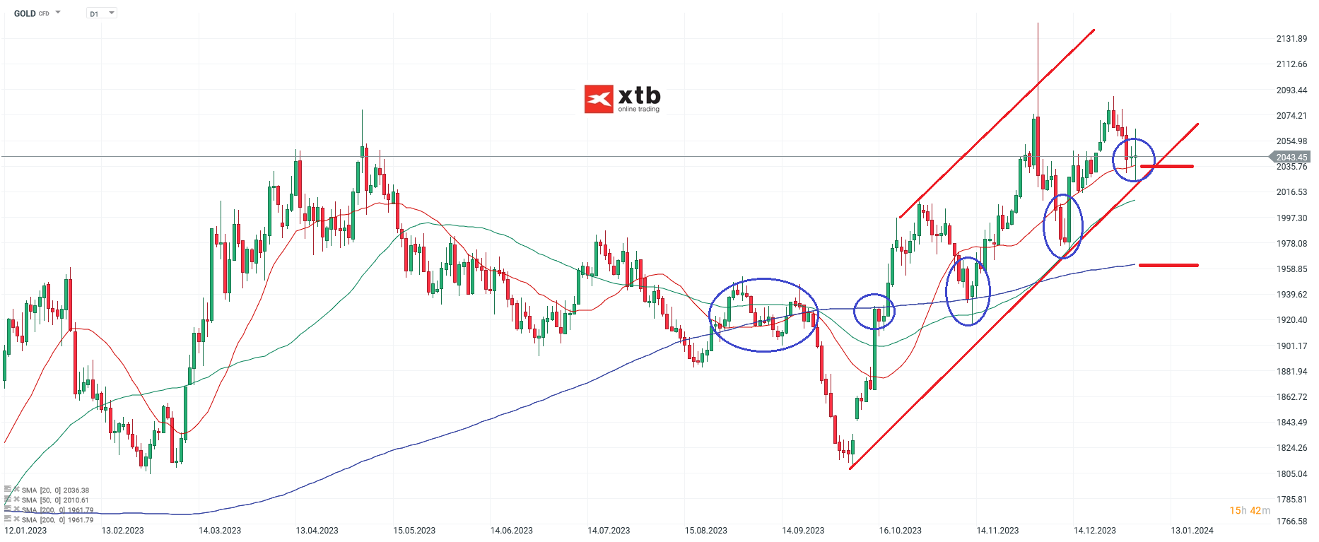 GOLD-Neutraler-Jahresauftakt-Die-aktuelle-Gold-Analyse-am-06-01-24-Chartanalyse-Wochenausblick-und-Trading-Setups-Kommentar-Jens-Chrzanowski-stock3.com-1