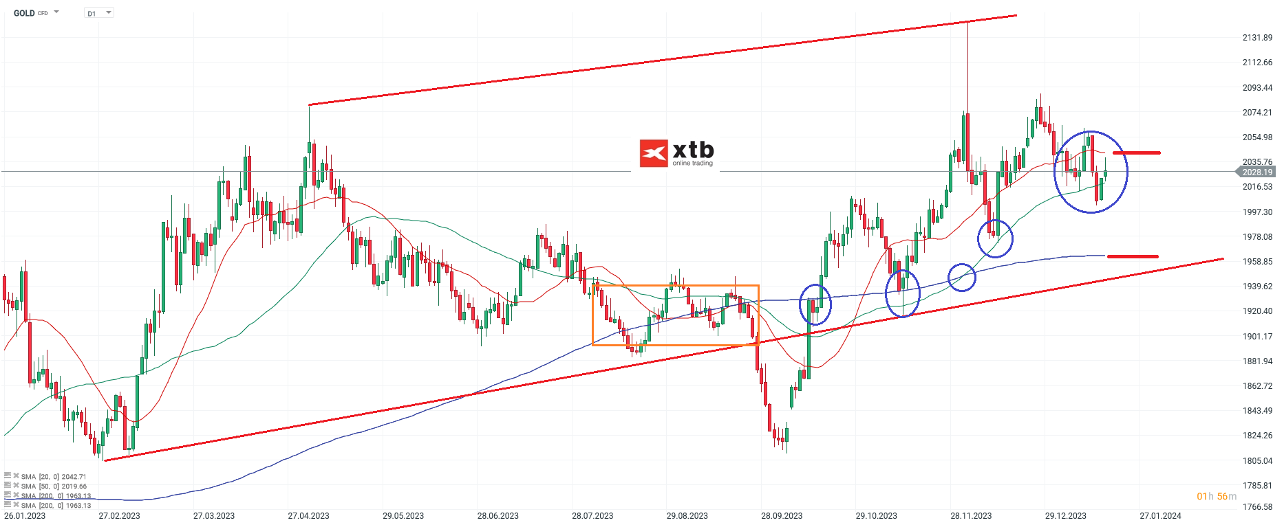 GOLD-steht-vor-der-Herausforderung-Die-aktuelle-Gold-Analyse-am-20-01-24-Chartanalyse-Wochenausblick-und-Trading-Setups-Kommentar-Jens-Chrzanowski-stock3.com-1