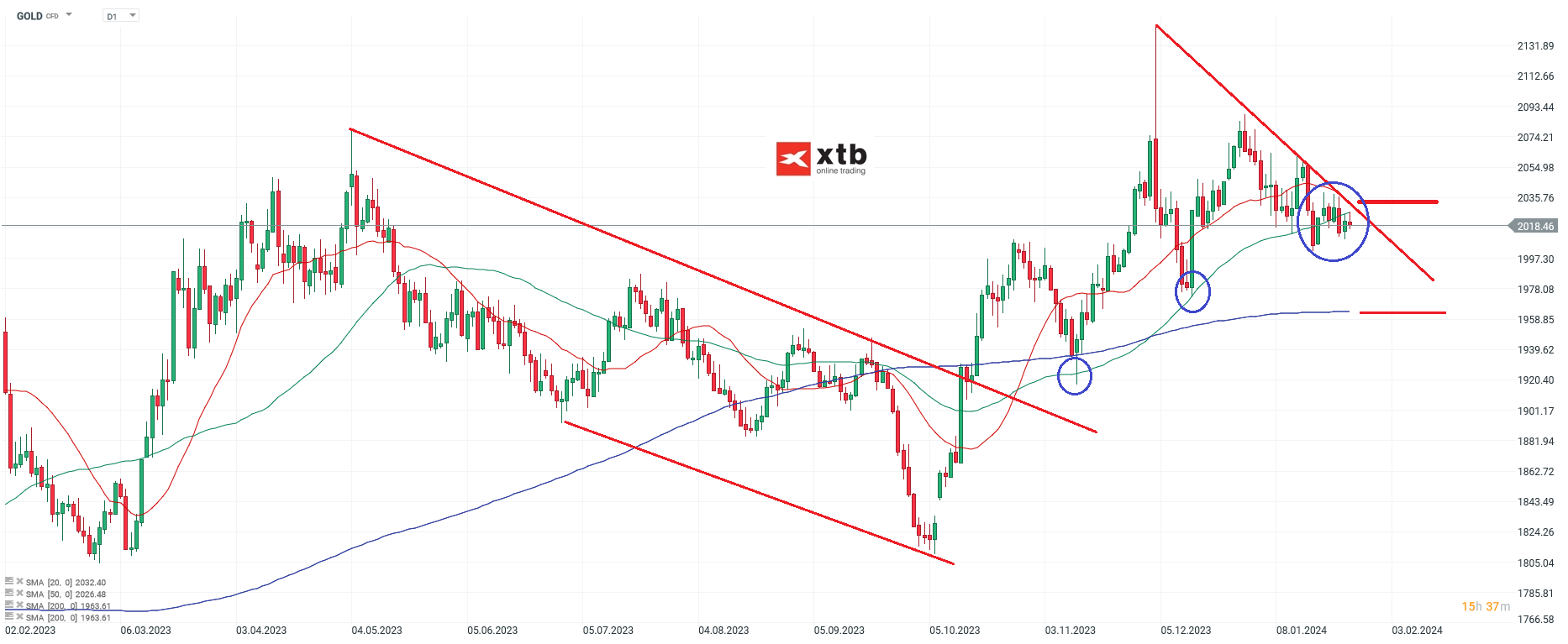 GOLD-Stellt-sich-eine-breite-Schwäche-ein-Die-aktuelle-Gold-Analyse-am-27-01-24-Chartanalyse-Wochenausblick-und-Trading-Setups-Kommentar-Jens-Chrzanowski-stock3.com-1