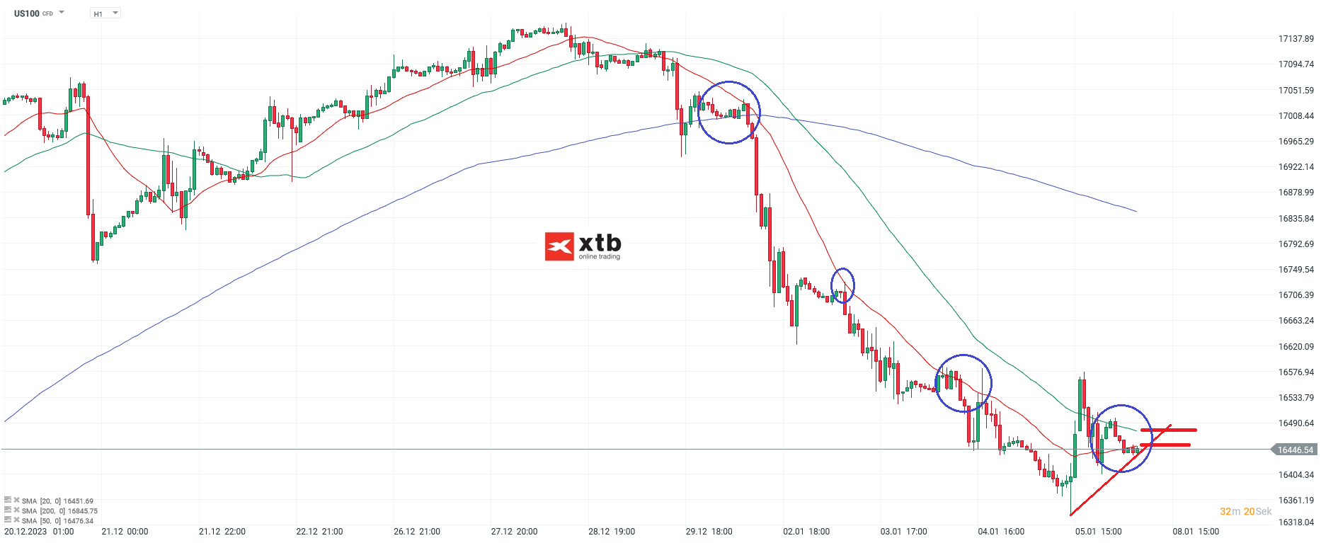 Nasdaq-tägliche-Prognose-vom-08-01-2024-Chartanalyse-Daytrading-Setups-und-Marktausblick-für-aktive-Trader-Kommentar-Jens-Chrzanowski-stock3.com-1