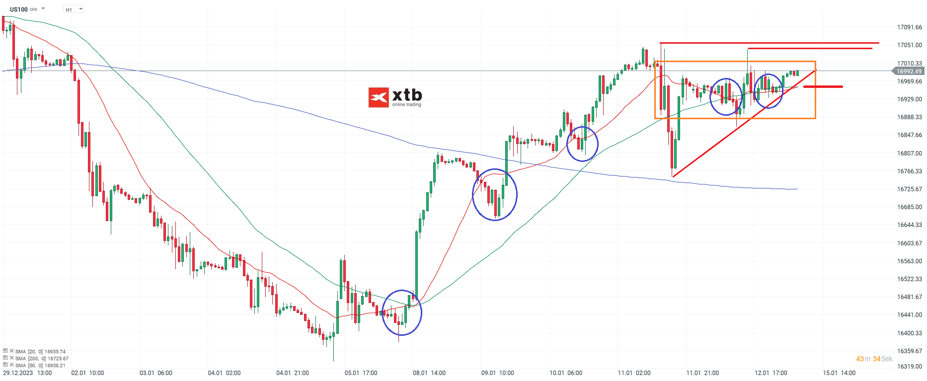 Nasdaq-100-tägliche-Prognose-vom-15-01-2024-Chartanalyse-Daytrading-Setups-und-Marktausblick-für-aktive-Trader-Kommentar-Jens-Chrzanowski-stock3.com-1