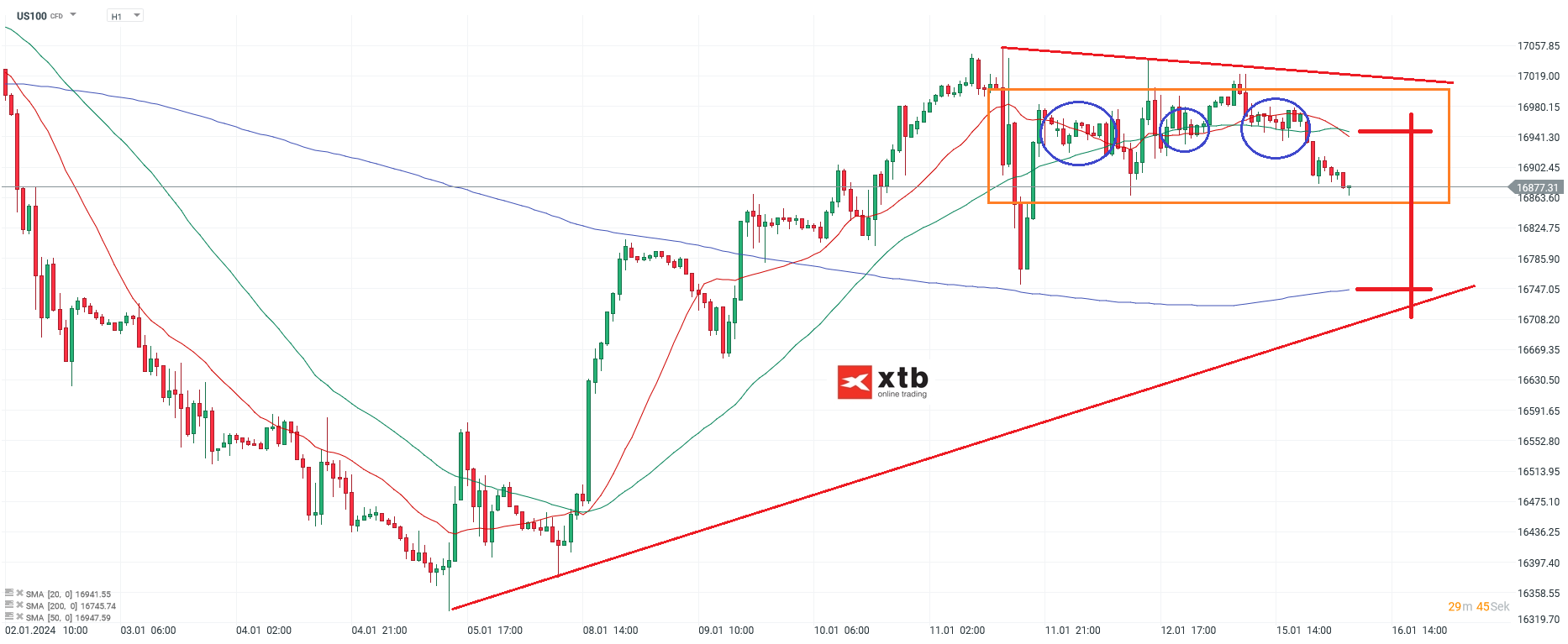 Nasdaq-tägliche-Prognose-vom-16-01-2024-Chartanalyse-Daytrading-Setups-und-Marktausblick-für-aktive-Trader-Kommentar-Jens-Chrzanowski-stock3.com-1