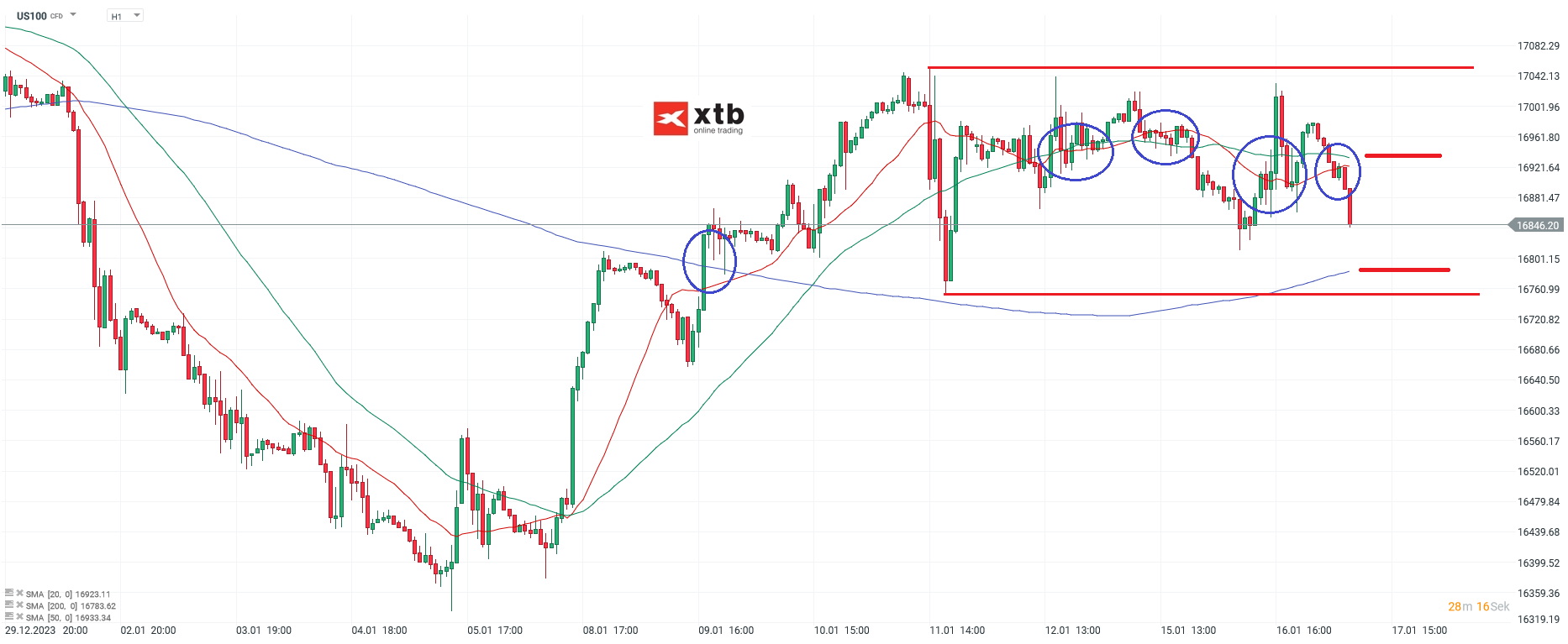 Nasdaq-tägliche-Prognose-vom-17-01-2024-Chartanalyse-Daytrading-Setups-und-Marktausblick-für-aktive-Trader-Kommentar-Jens-Chrzanowski-stock3.com-1