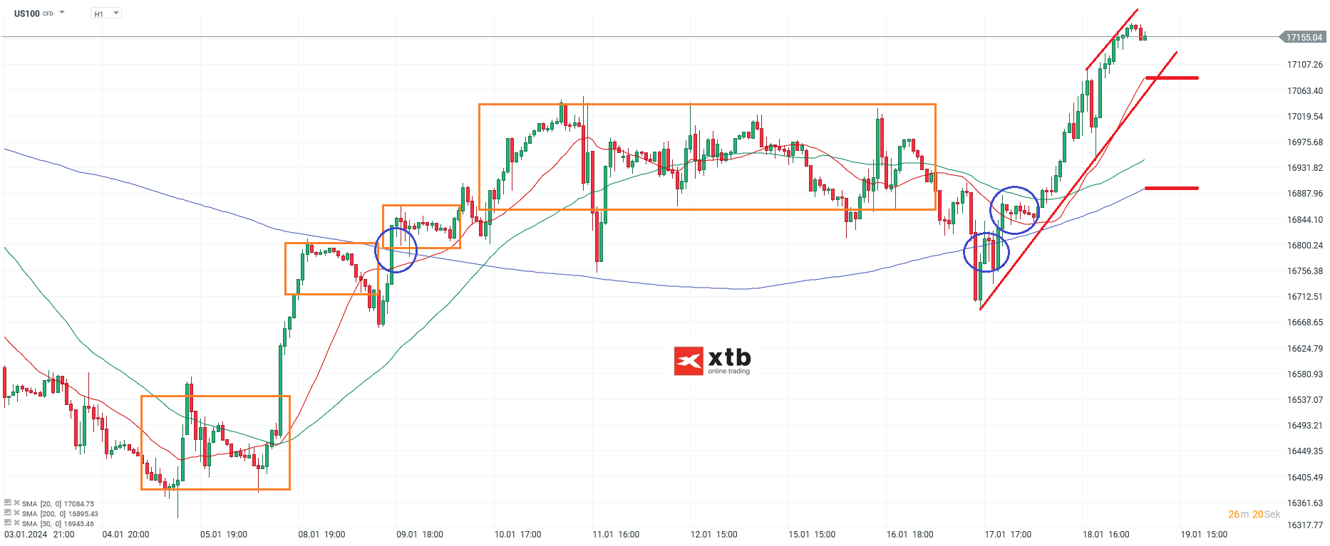 Nasdaq-tägliche-Prognose-vom-19-01-2024-Chartanalyse-Daytrading-Setups-und-Marktausblick-für-aktive-Trader-Kommentar-Jens-Chrzanowski-stock3.com-1