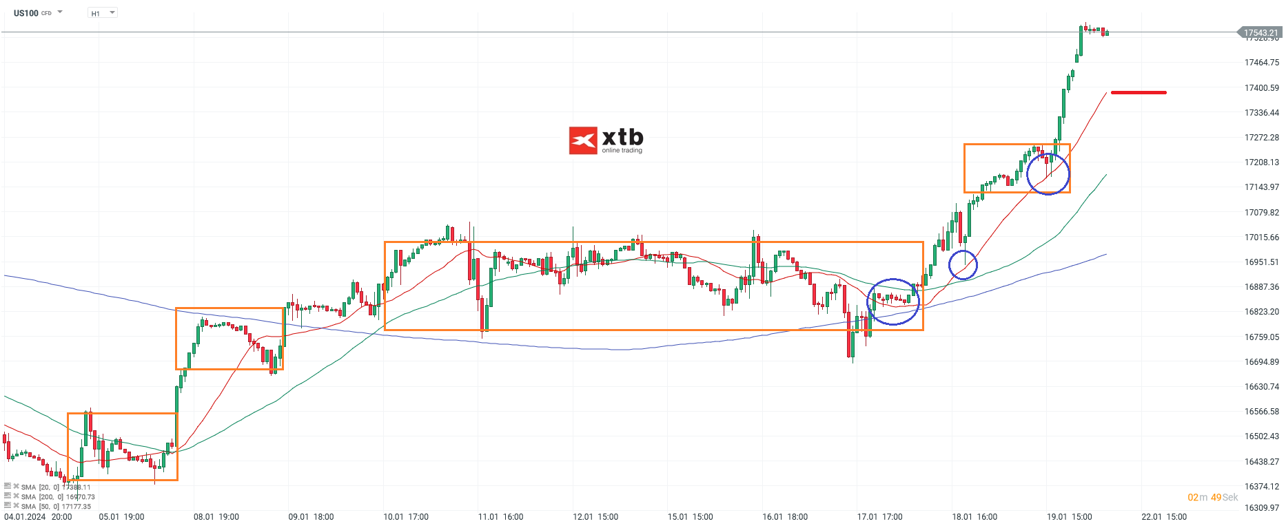 Nasdaq-tägliche-Prognose-vom-22-01-2024-Chartanalyse-Daytrading-Setups-und-Marktausblick-für-aktive-Trader-Kommentar-Jens-Chrzanowski-stock3.com-1