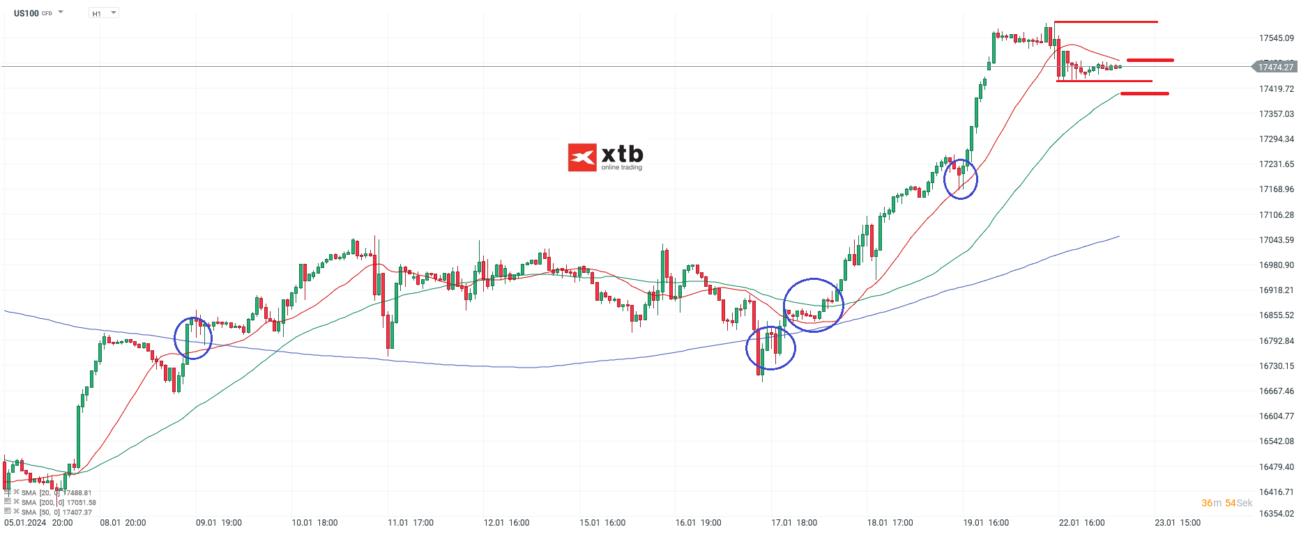 Nasdaq-tägliche-Prognose-vom-23-01-2024-Chartanalyse-Daytrading-Setups-und-Marktausblick-für-aktive-Trader-Kommentar-Jens-Chrzanowski-stock3.com-1