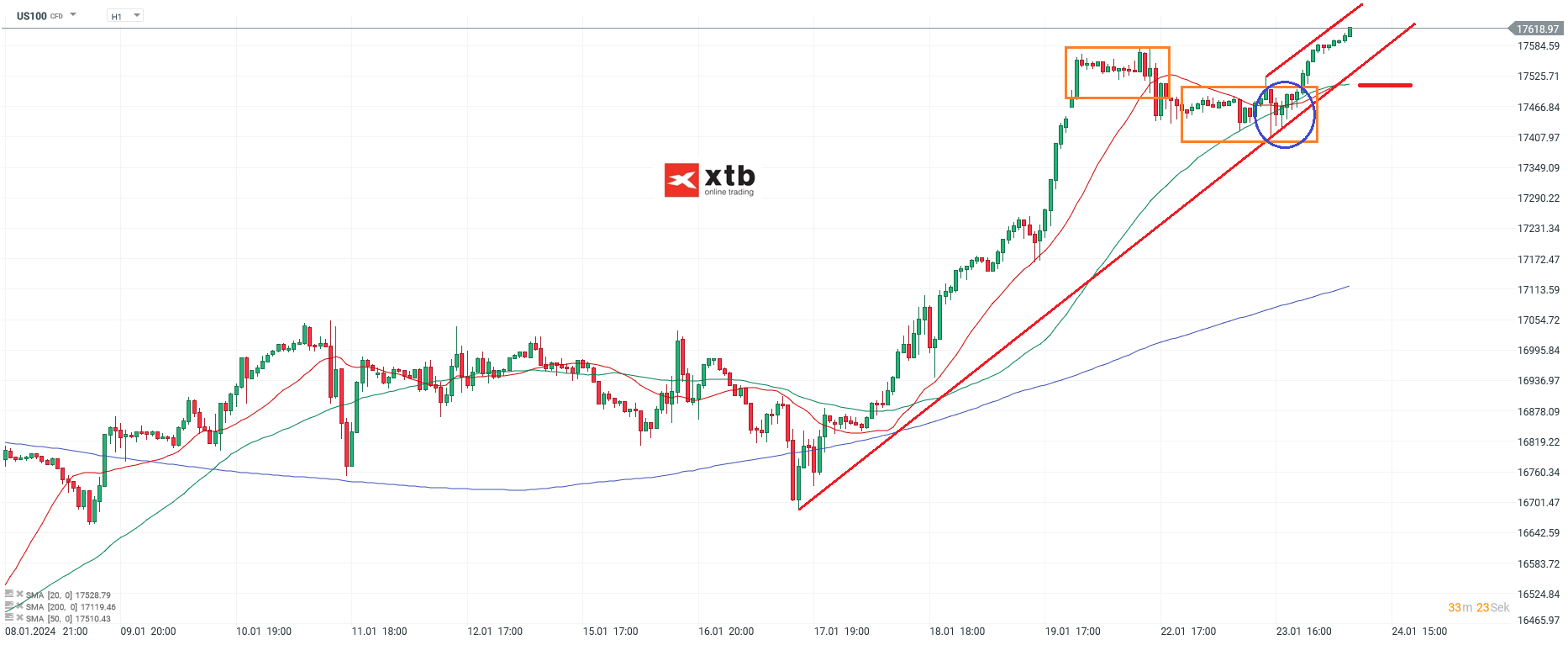 Nasdaq-tägliche-Prognose-vom-24-01-2024-Chartanalyse-Daytrading-Setups-und-Marktausblick-für-aktive-Trader-Kommentar-Jens-Chrzanowski-stock3.com-1