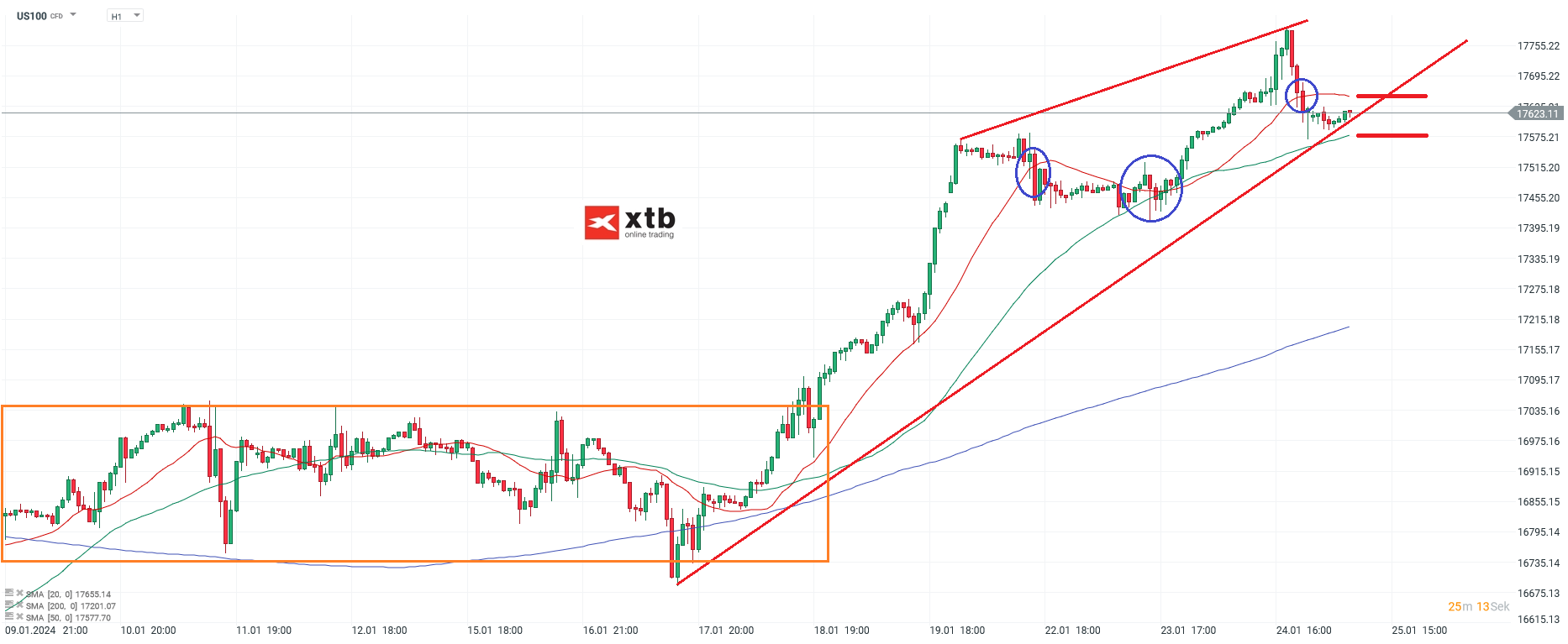 Nasdaq-tägliche-Prognose-vom-25-01-2024-Chartanalyse-Daytrading-Setups-und-Marktausblick-für-aktive-Trader-Kommentar-Jens-Chrzanowski-stock3.com-1