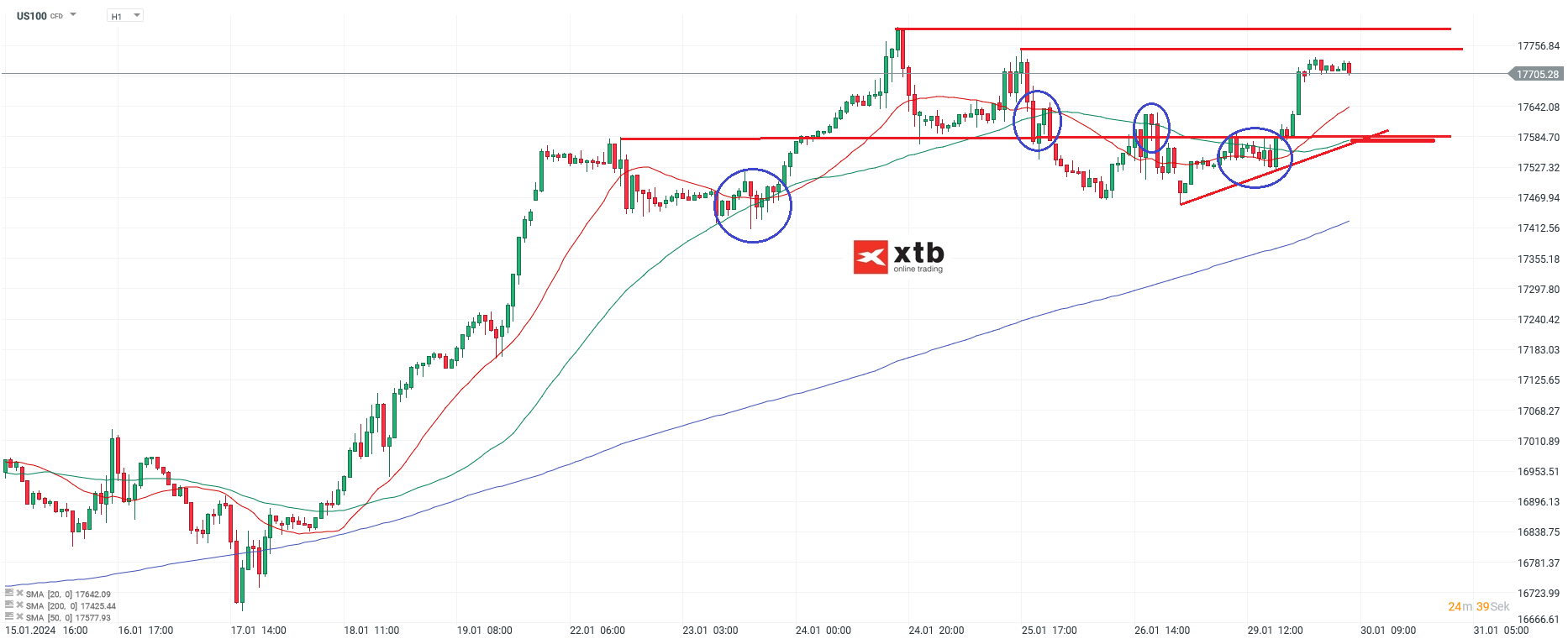 Nasdaq-tägliche-Prognose-vom-30-01-2024-Chartanalyse-Daytrading-Setups-und-Marktausblick-für-aktive-Trader-Kommentar-Jens-Chrzanowski-stock3.com-1