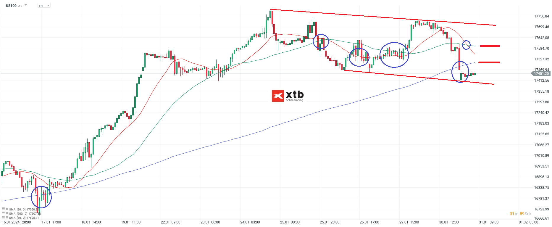 Nasdaq-tägliche-Prognose-vom-31-01-2024-Chartanalyse-Daytrading-Setups-und-Marktausblick-für-aktive-Trader-Kommentar-Jens-Chrzanowski-stock3.com-1