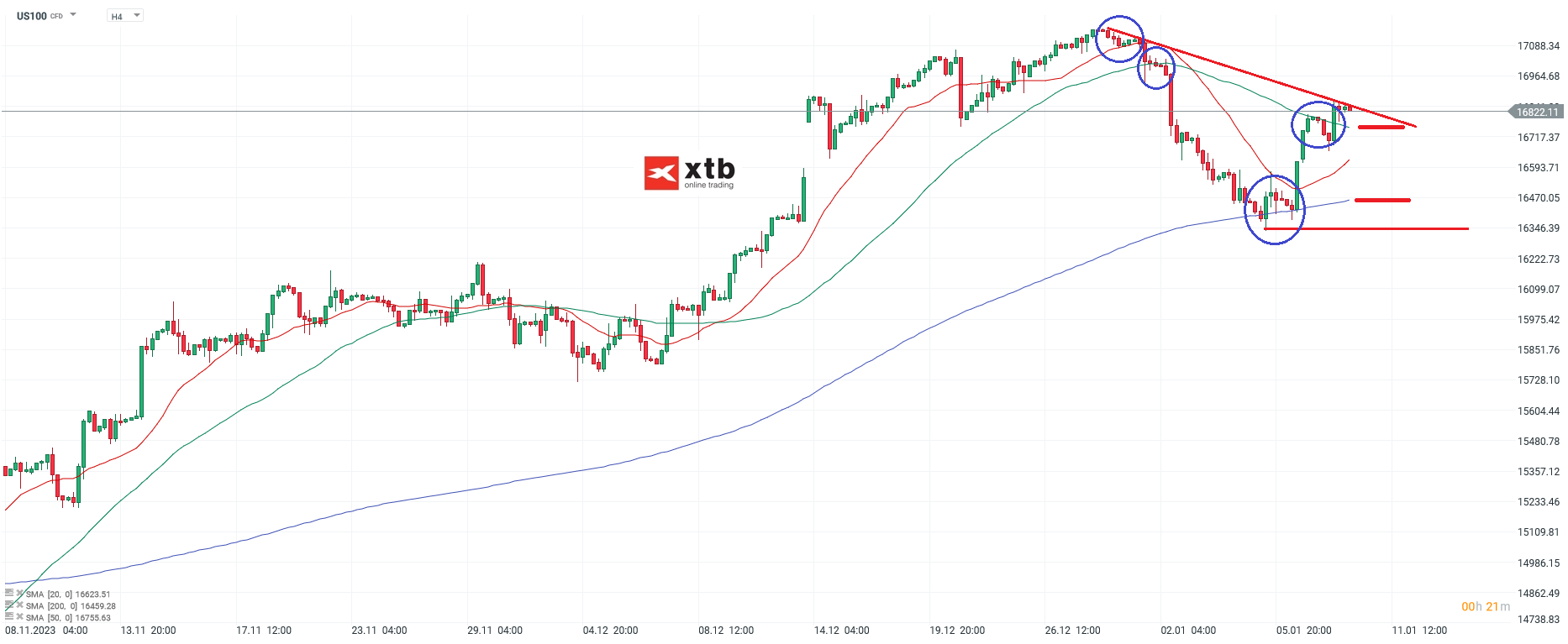 Nasdaq-tägliche-Prognose-vom-10-01-2024-Chartanalyse-Daytrading-Setups-und-Marktausblick-für-aktive-Trader-Kommentar-Jens-Chrzanowski-stock3.com-1