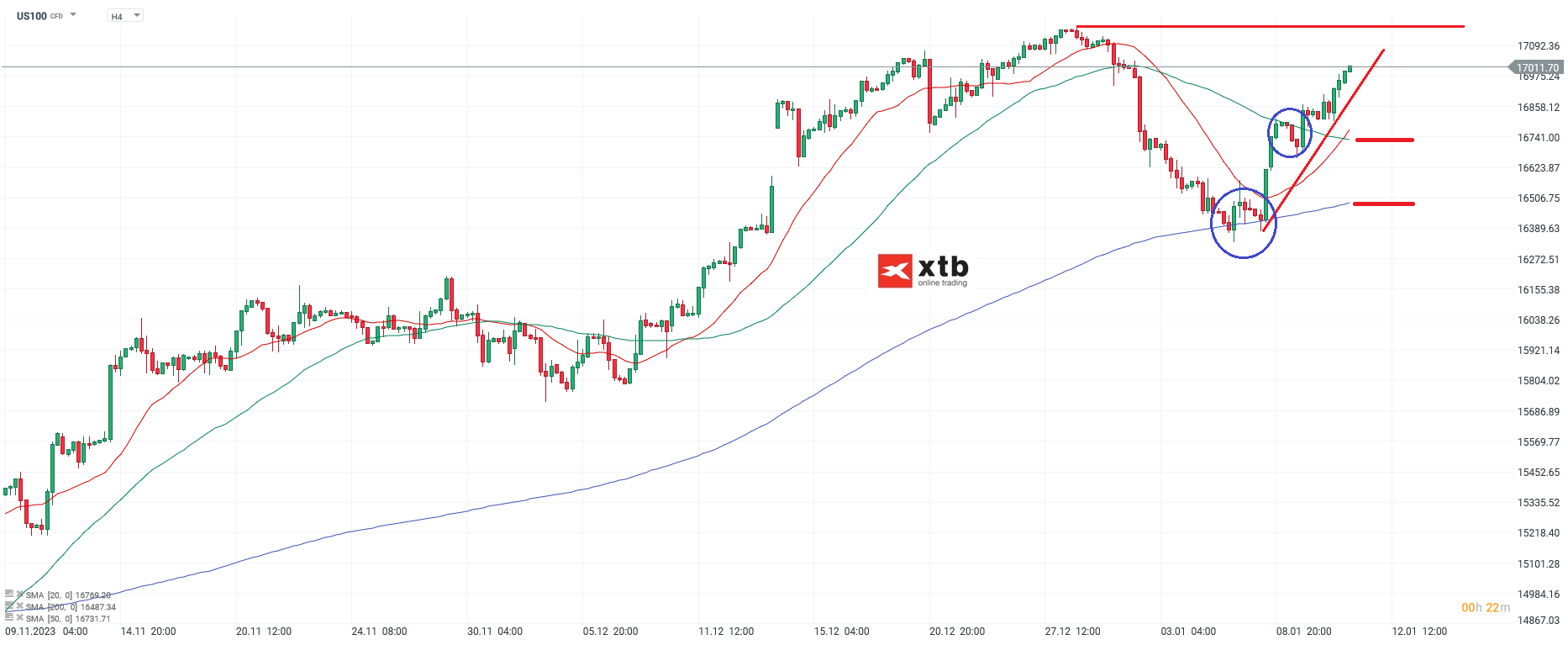 Nasdaq-100-tägliche-Prognose-vom-11-01-2024-Chartanalyse-Daytrading-Setups-und-Marktausblick-für-aktive-Trader-Kommentar-Jens-Chrzanowski-stock3.com-1