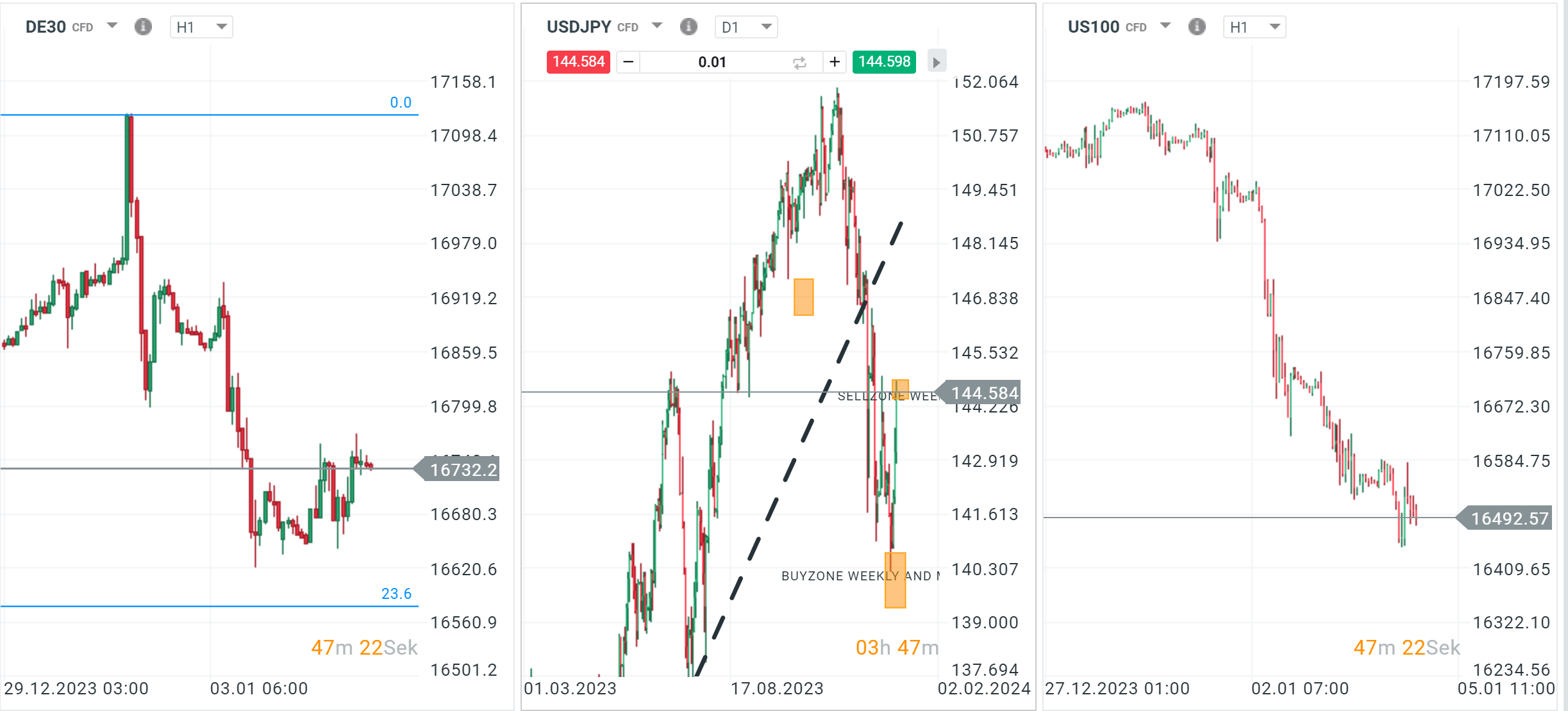 Das-war-der-Handelstag-04-01-2024-Kryptowährungen-holen-einige-der-gestrigen-Verluste-auf-Wall-Street-uneinheitlich-vor-dem-NFP-Non-Farm-Payrolls-Bericht-Kommentar-Jens-Chrzanowski-stock3.com-1