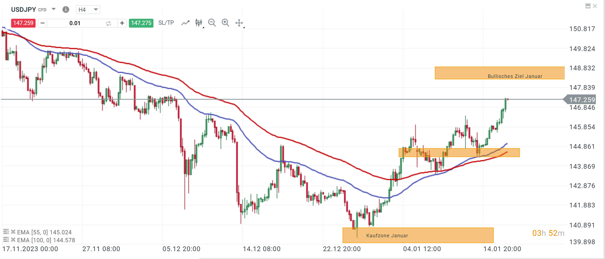 Das-war-der-Handelstag-16-01-2024-Gold-nähert-sich-der-2000-Marke-und-EURUSD-stürzt-ab-Kommentar-Jens-Chrzanowski-stock3.com-1